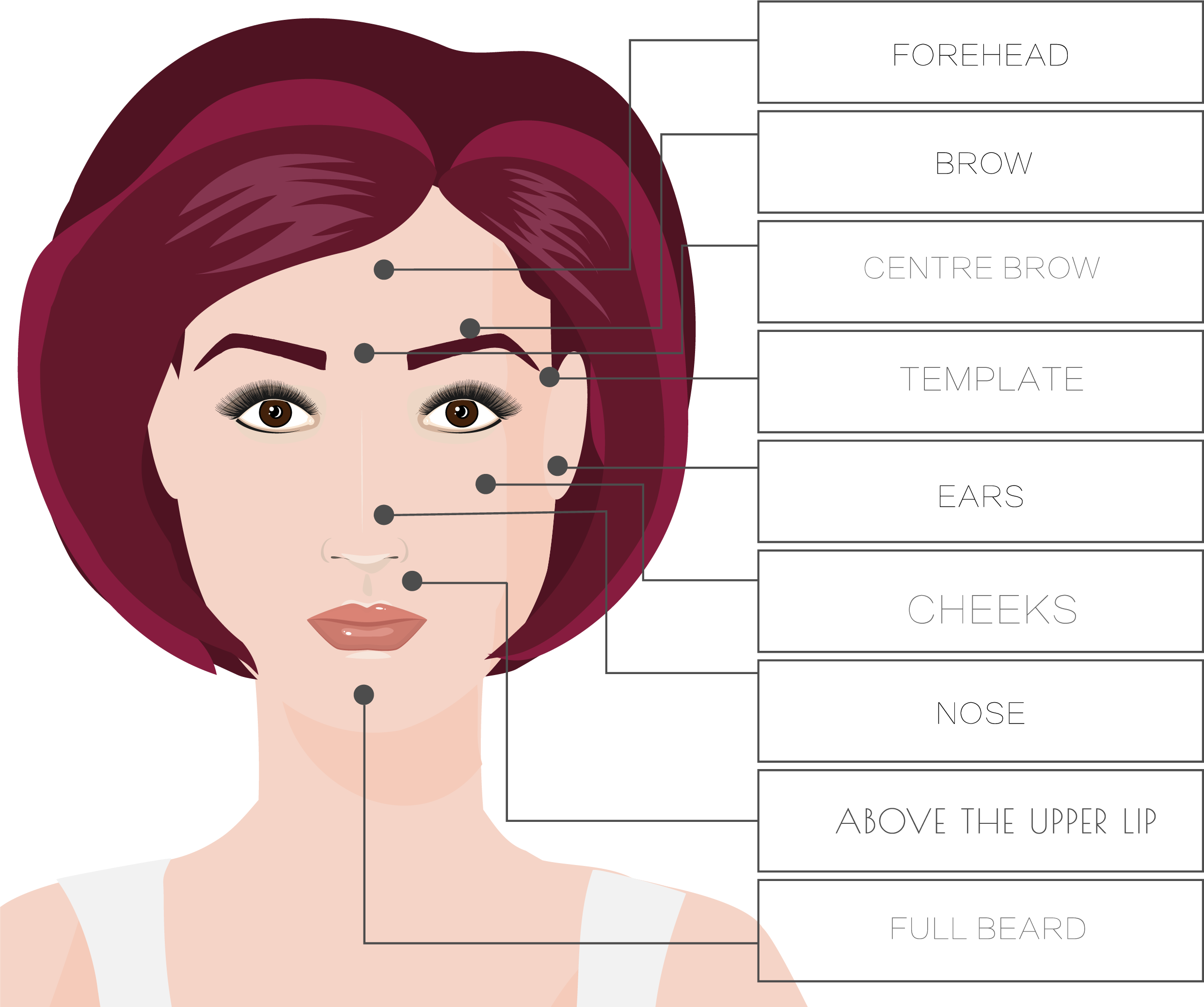 Everything You Need To Know About Laser Hair Removal In Fort Worth Tx The Retreat Medical Spa