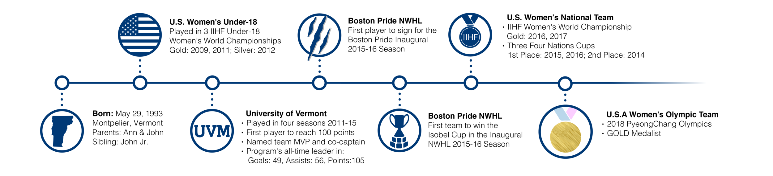 AMP_TIMELINE-01.png