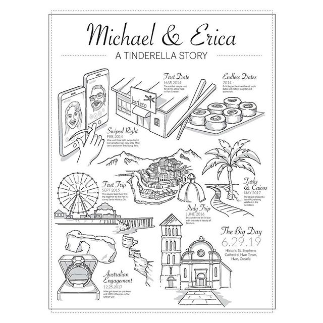 We are always excited and honored when we get asked to work on a meaningful project. We had a great time working on a custom &ldquo;Our Story&rdquo; illustration for Michael &amp; Erica. It&rsquo;s a great way to share your love story with your weddi
