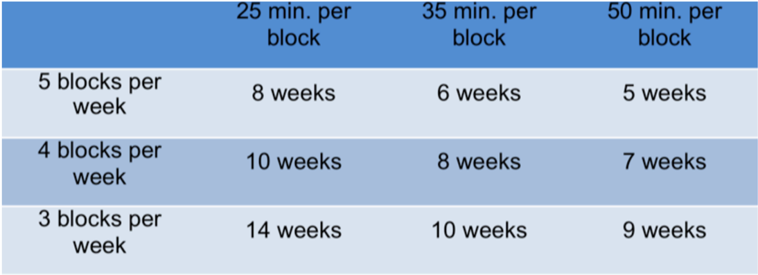 protocols_table.png