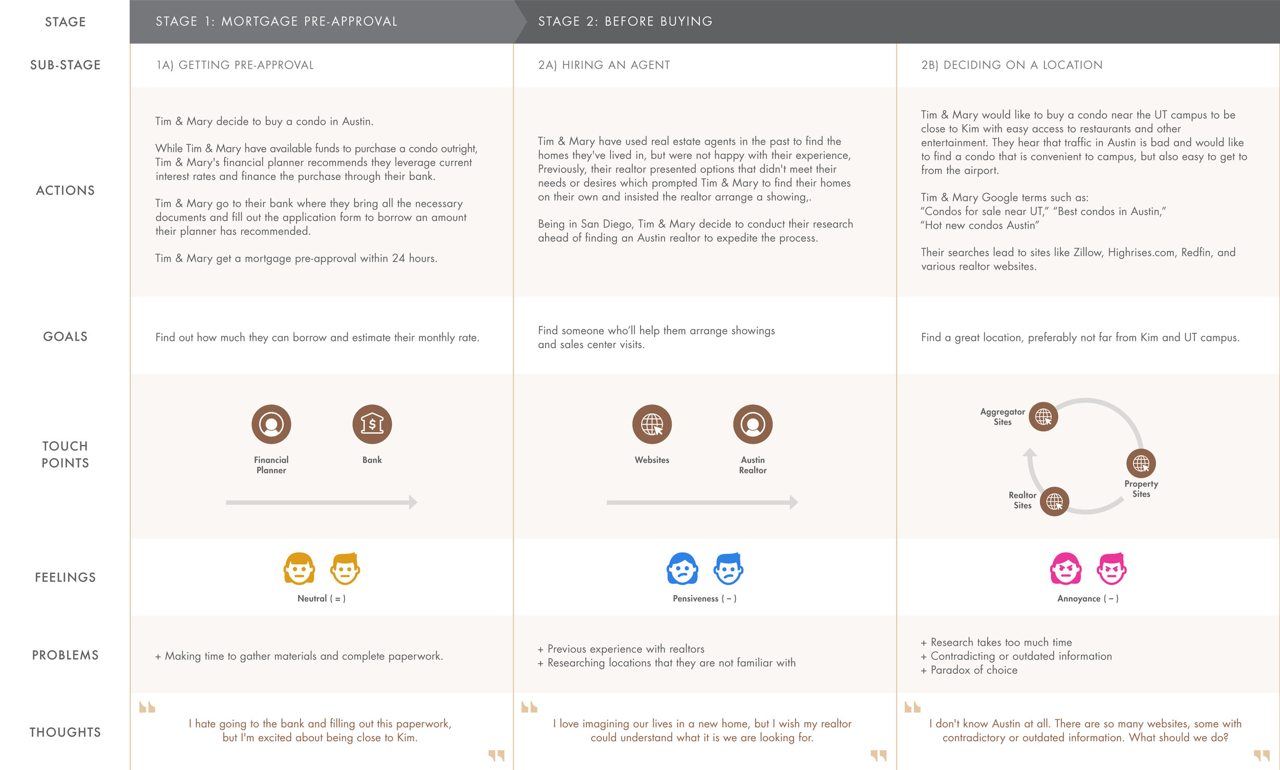 Customer Journey Map Image 1 of 3