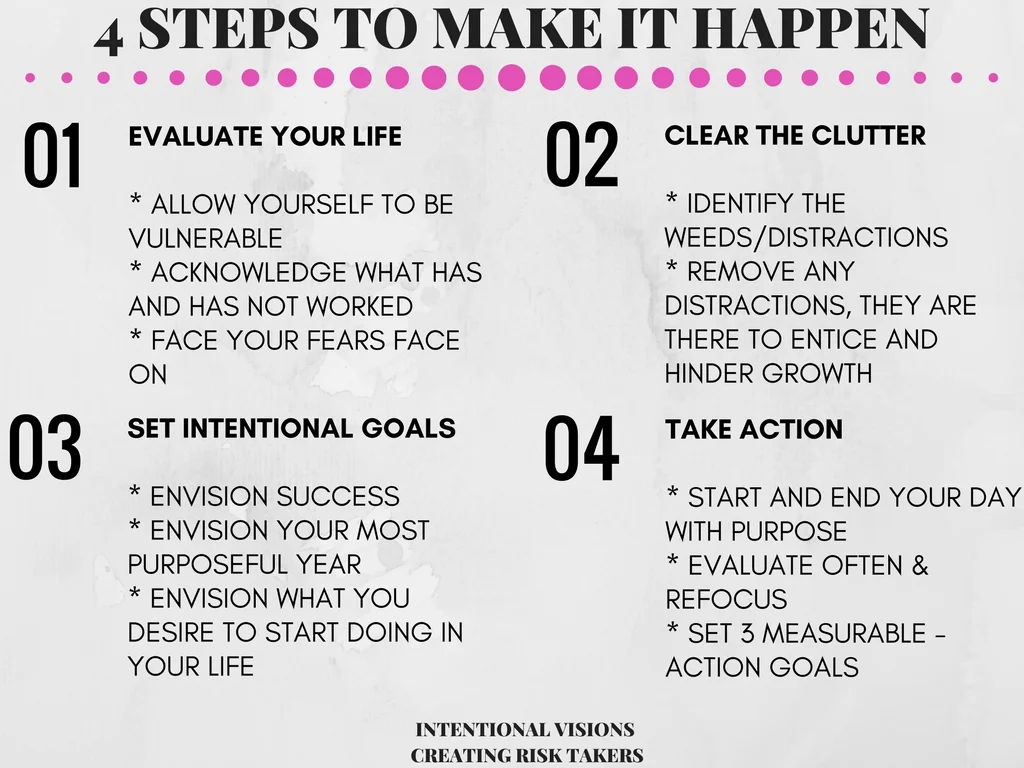 MAKE IT HAPPEN 4 STEPS.jpg