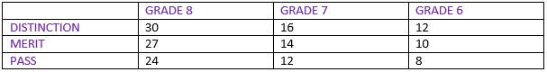 studio_muso_trinity_ucas_blog.jpeg