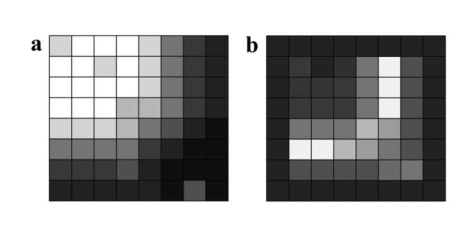 Example of Canny's gradient test, rate of change of brighness is applied, where the change is highest is the likelyhood of an 'edge' in the image