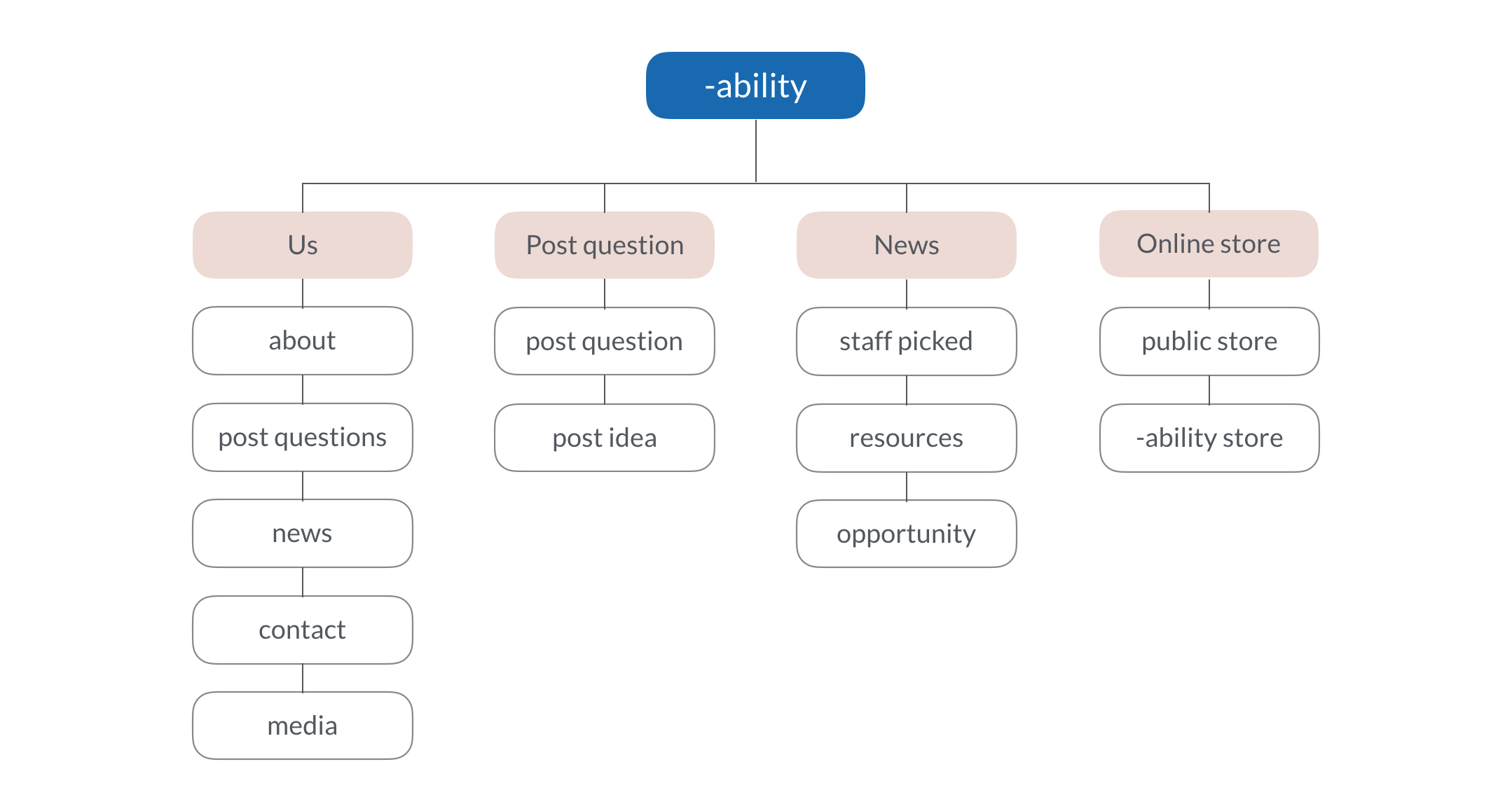 web structure.png