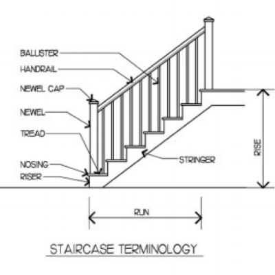 staircase-terminology.png