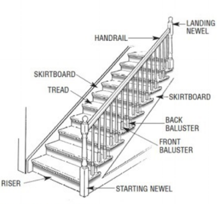 staircase-terminology-2.png