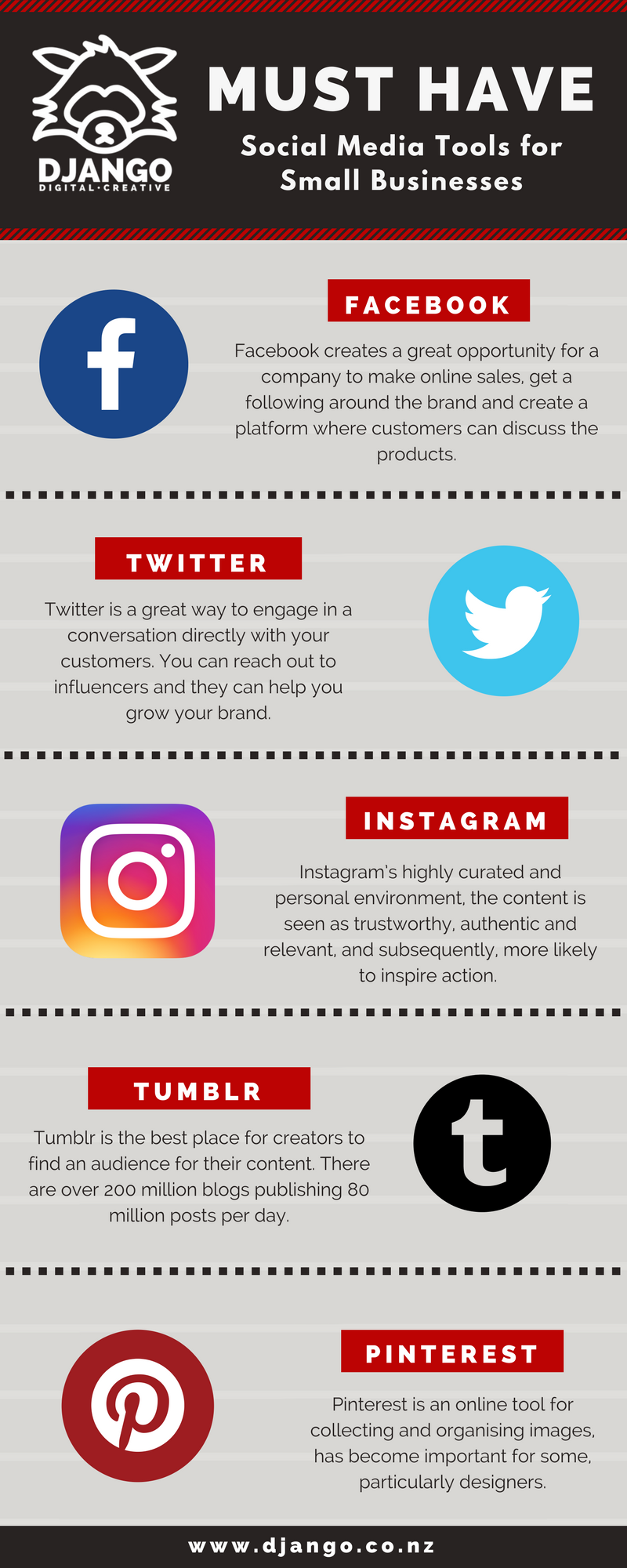 Must have Social Media Tools for Small Buinesses