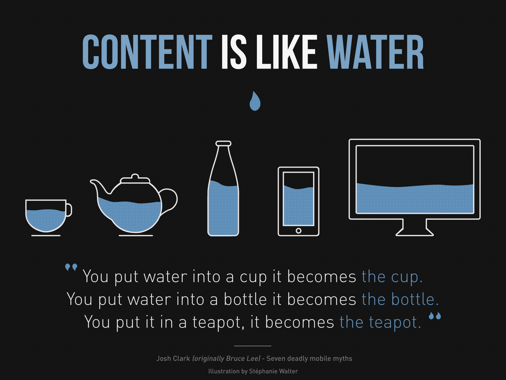 Content is like water responsive web design