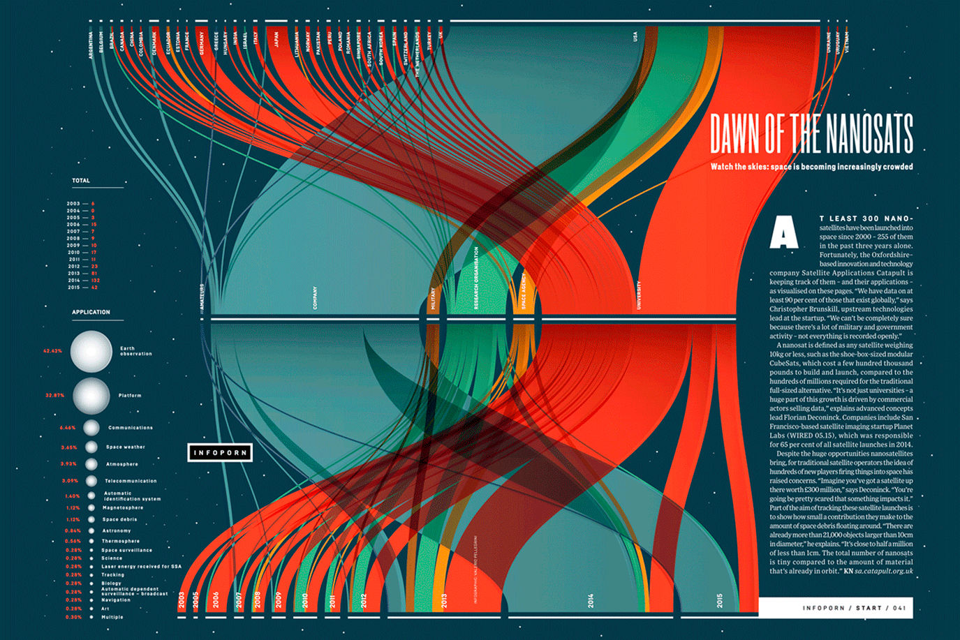 WIRED Magazine