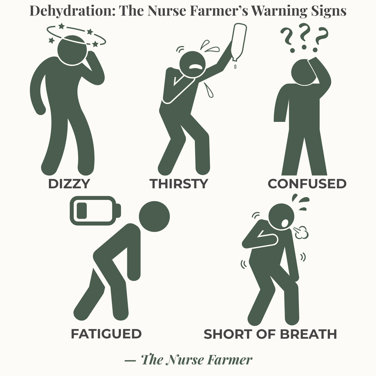 An infographic with stick-figure type icons demonstrating the warning signs of dehydration such as feeling dizzy, thirsty. confused, fatigued, and short of breath.