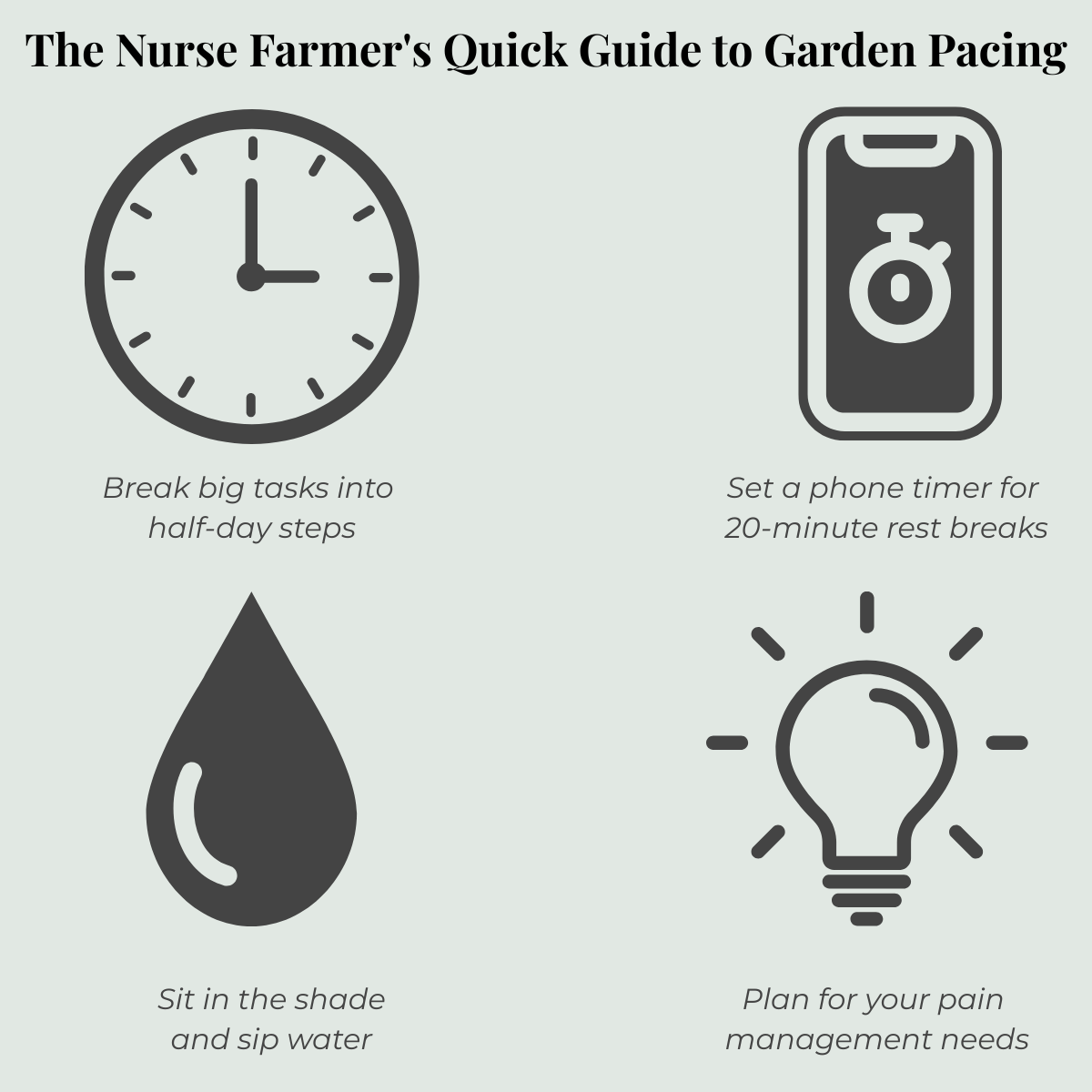 An educational info-graphic checklist by The Nurse Farmer displaying icons for reminders to break large garden tasks into smaller tasks, taking frequent rest periods, staying hydrated, and planning for pain management.