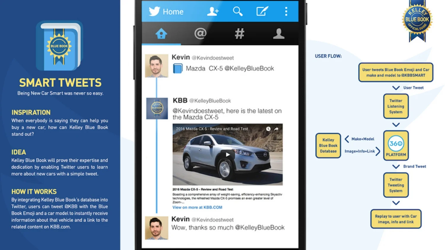 KBB_SmartTweets_062916_v2_1200.jpg