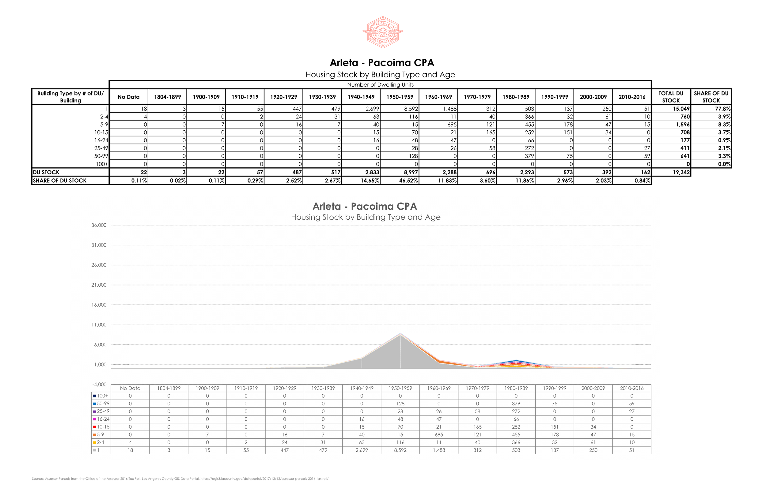 21 0107 Housing Stock by CPA - Fixed Range Page 001.png