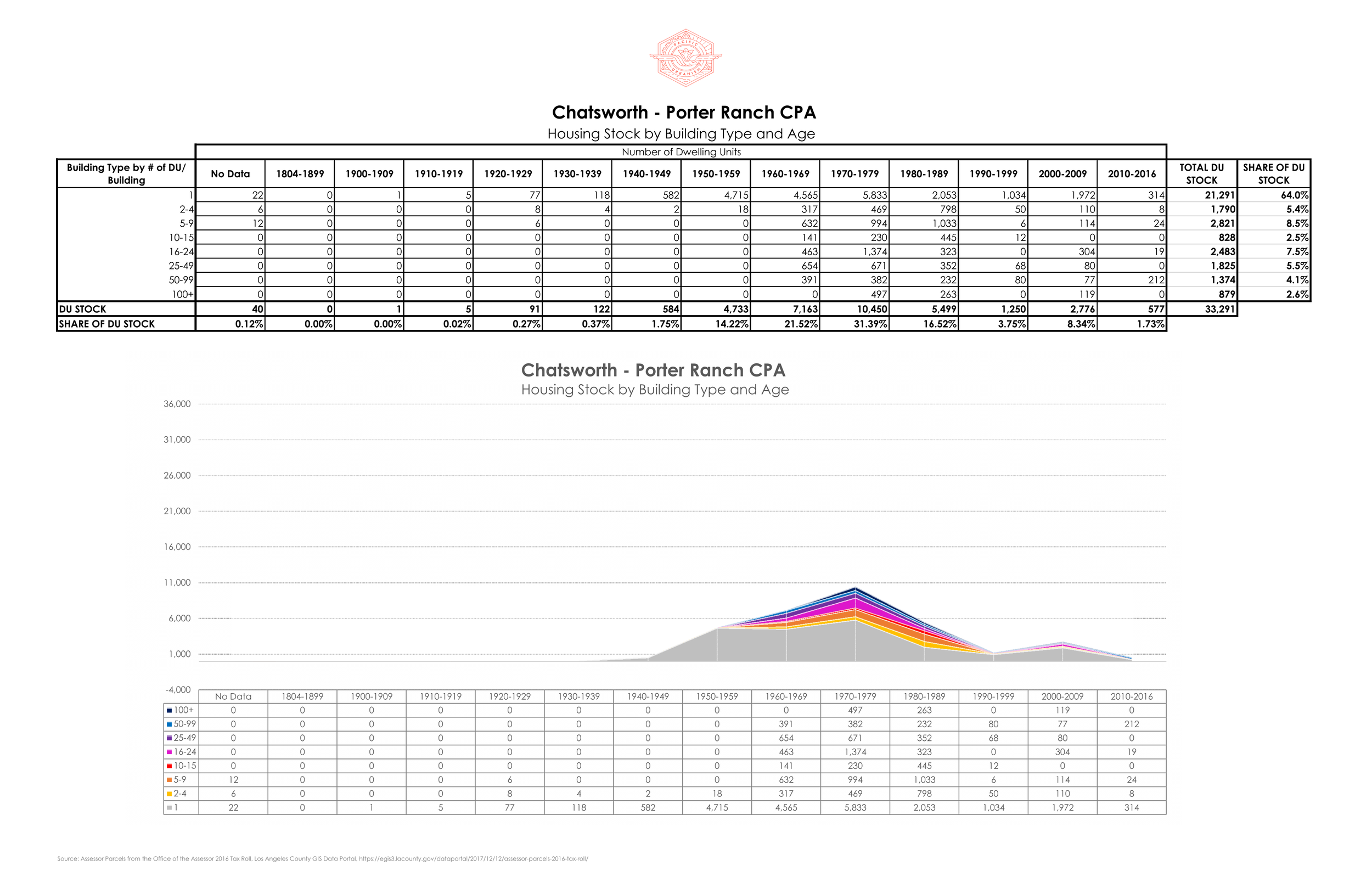 21 0107 Housing Stock by CPA - Fixed Range Page 008.png