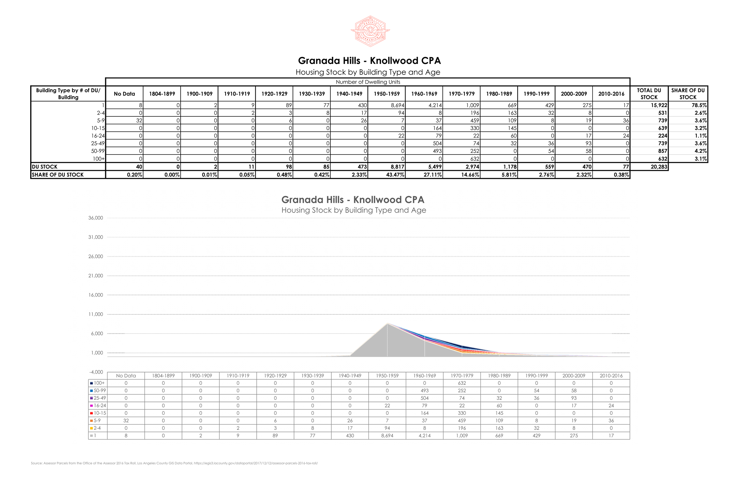 21 0107 Housing Stock by CPA - Fixed Range Page 010.png