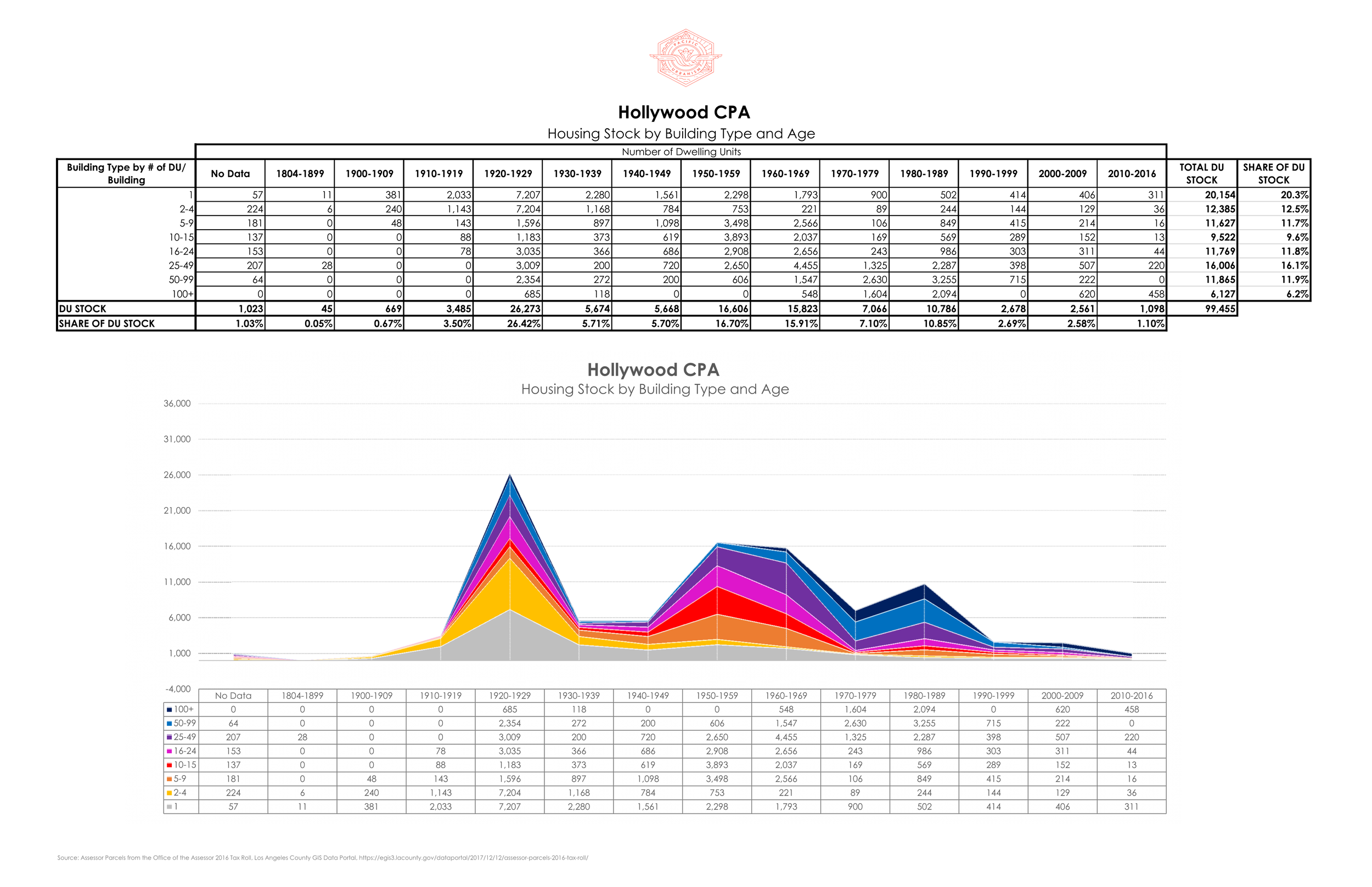 21 0107 Housing Stock by CPA - Fixed Range Page 012.png