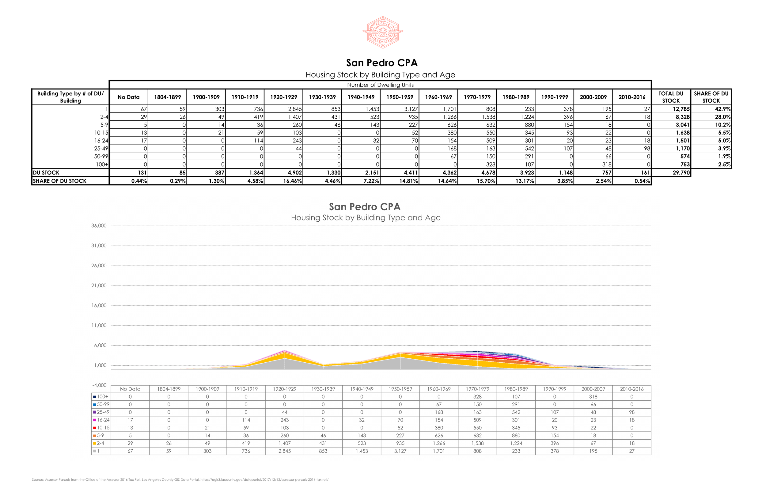 21 0107 Housing Stock by CPA - Fixed Range Page 020.png