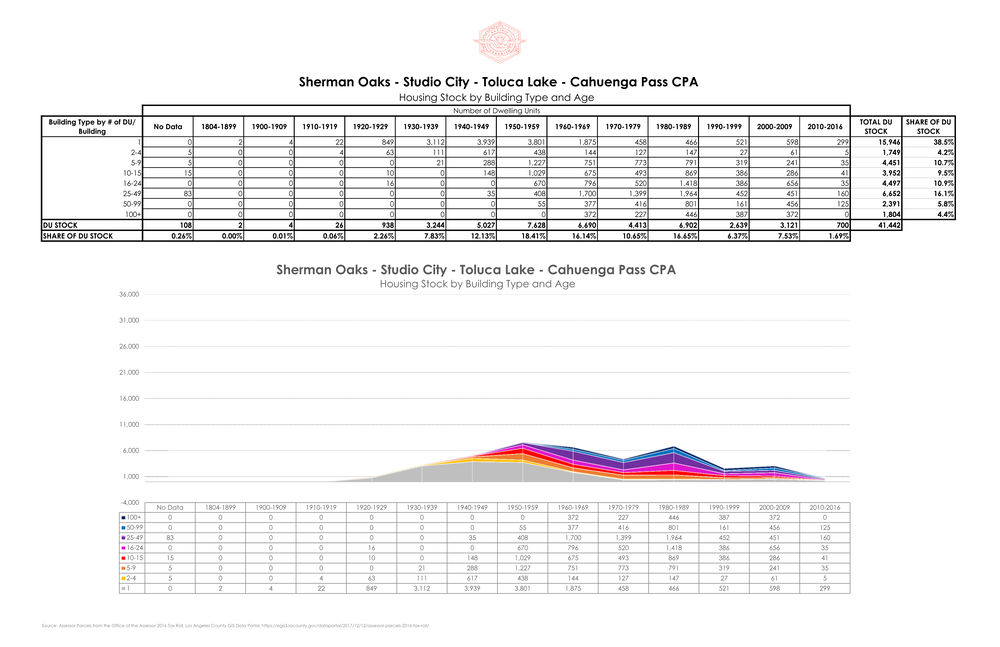 21 0107 Housing Stock by CPA - Fixed Range Page 021.png