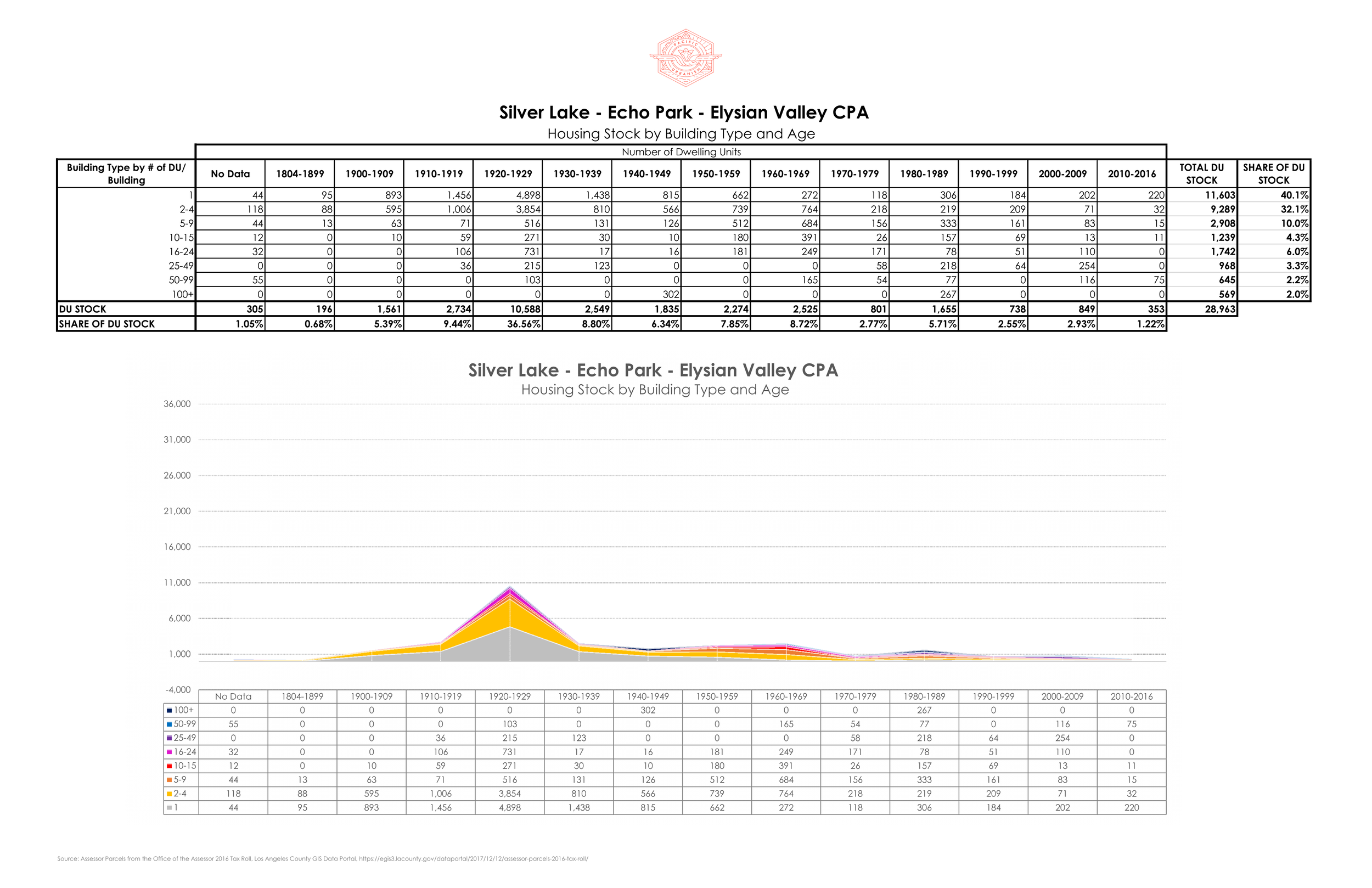 21 0107 Housing Stock by CPA - Fixed Range Page 022.png