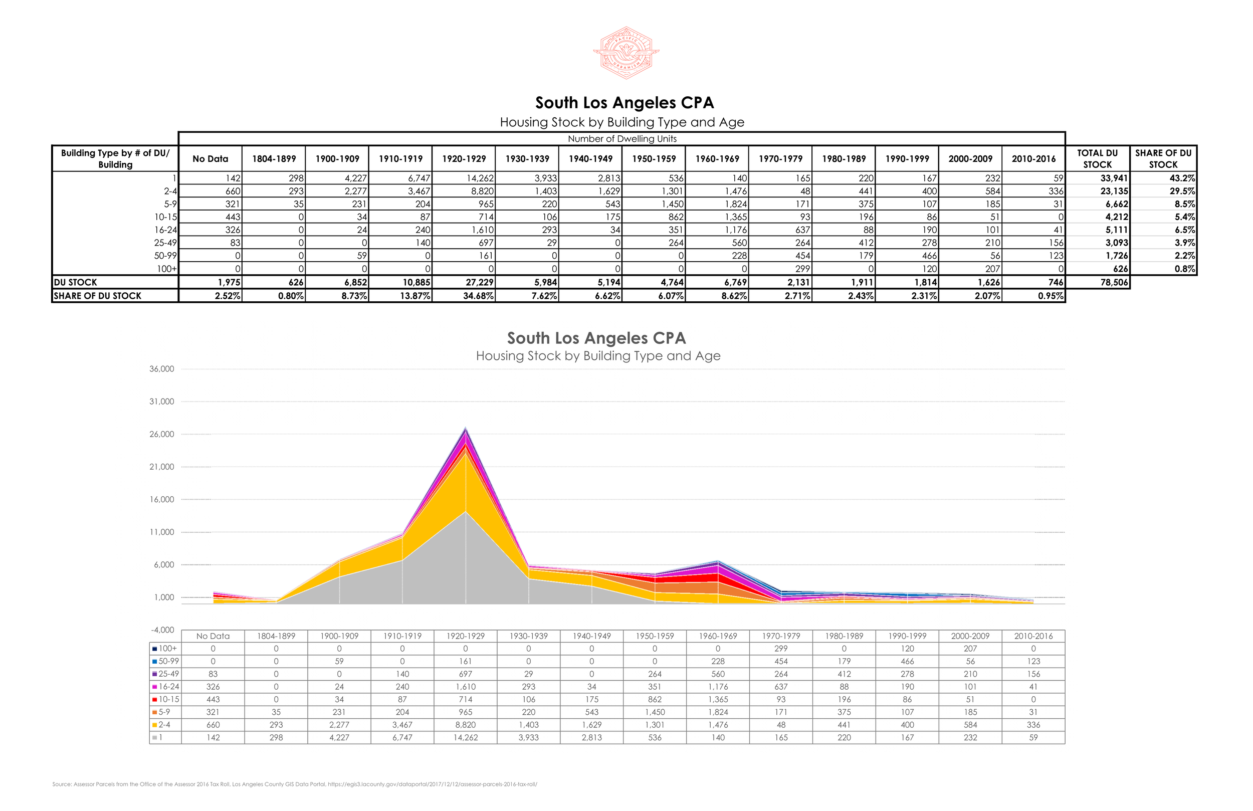 21 0107 Housing Stock by CPA - Fixed Range Page 023.png