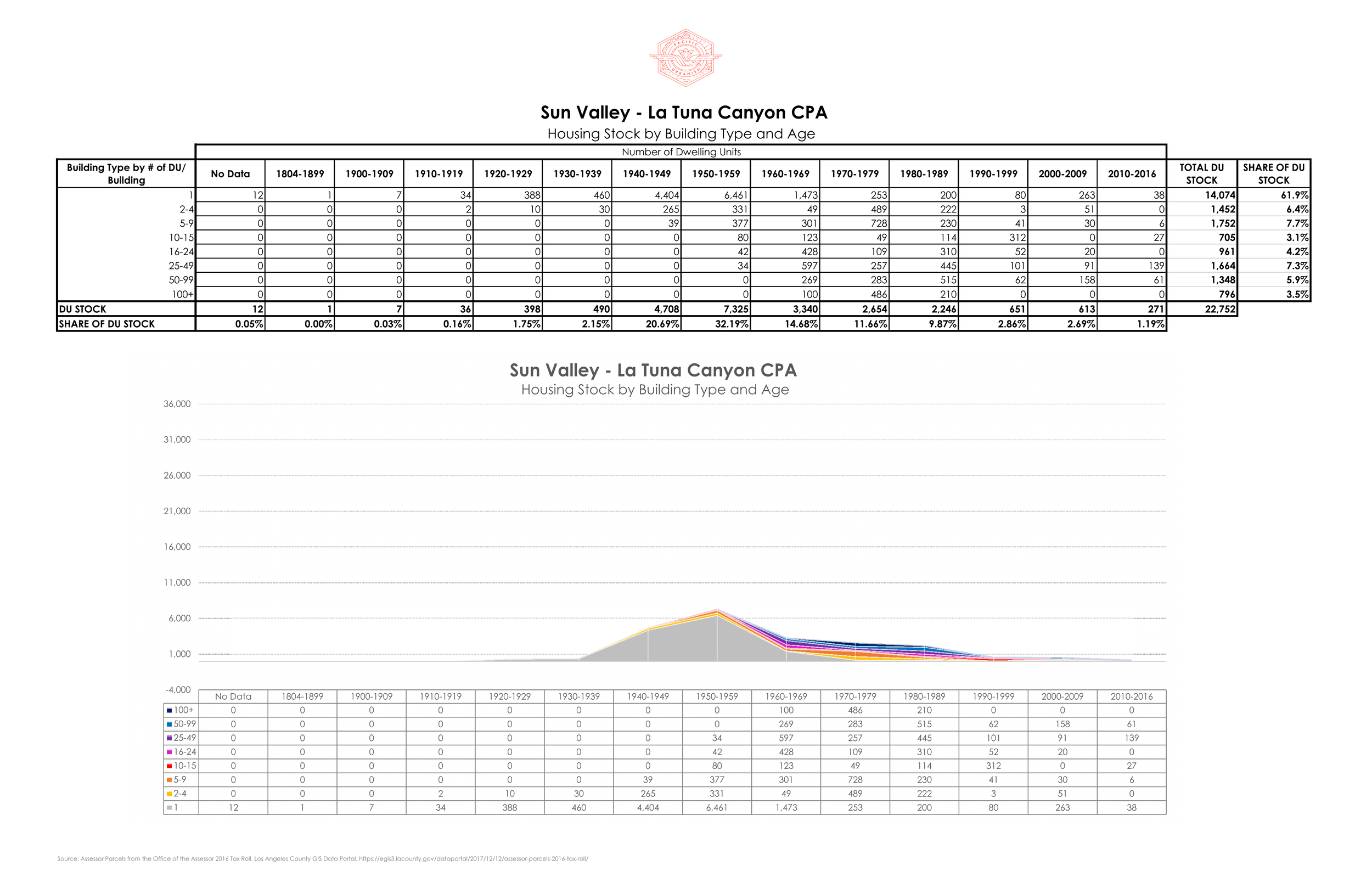 21 0107 Housing Stock by CPA - Fixed Range Page 025.png