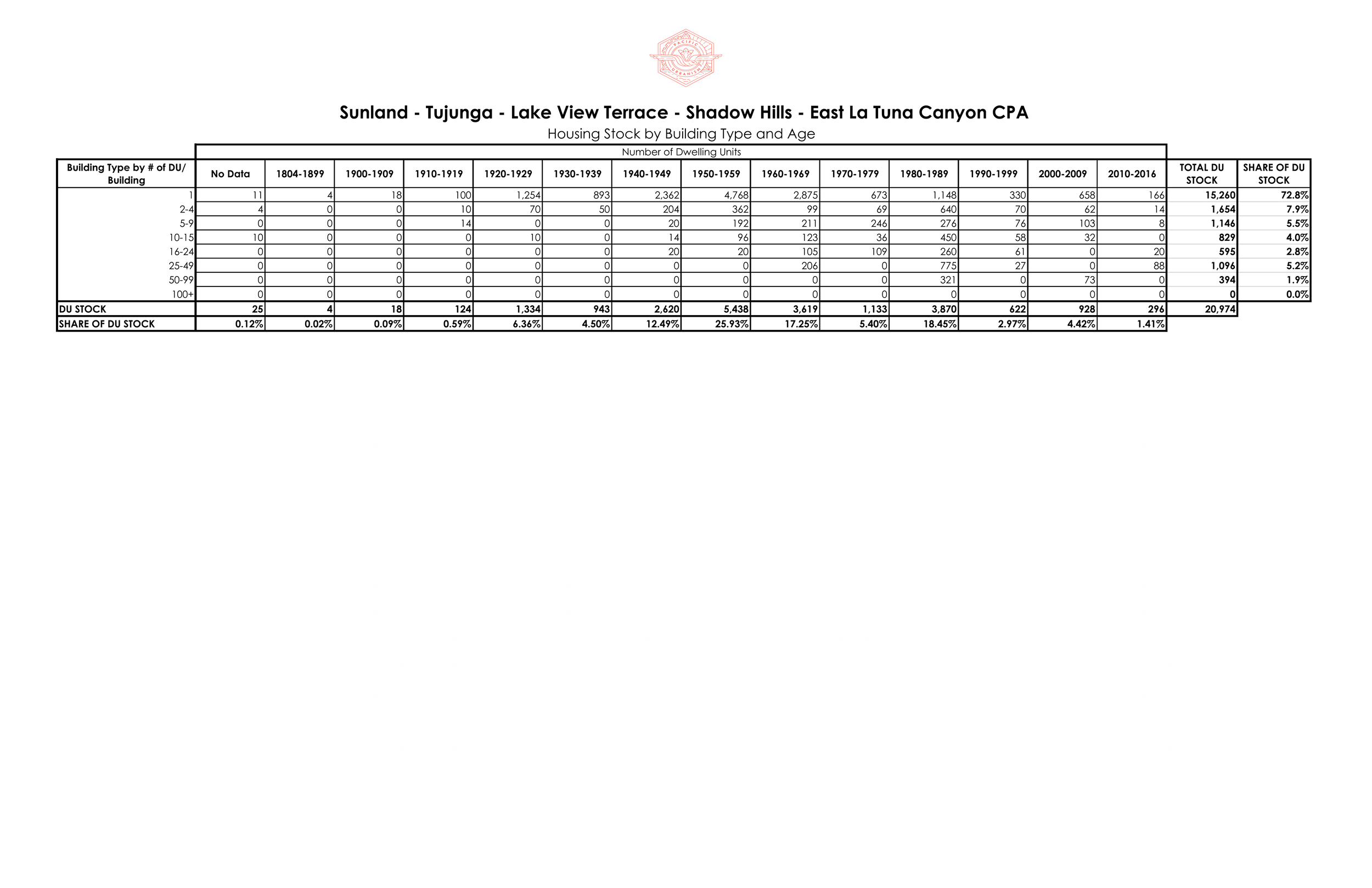 21 0107 Housing Stock by CPA - Fixed Range Page 026.png