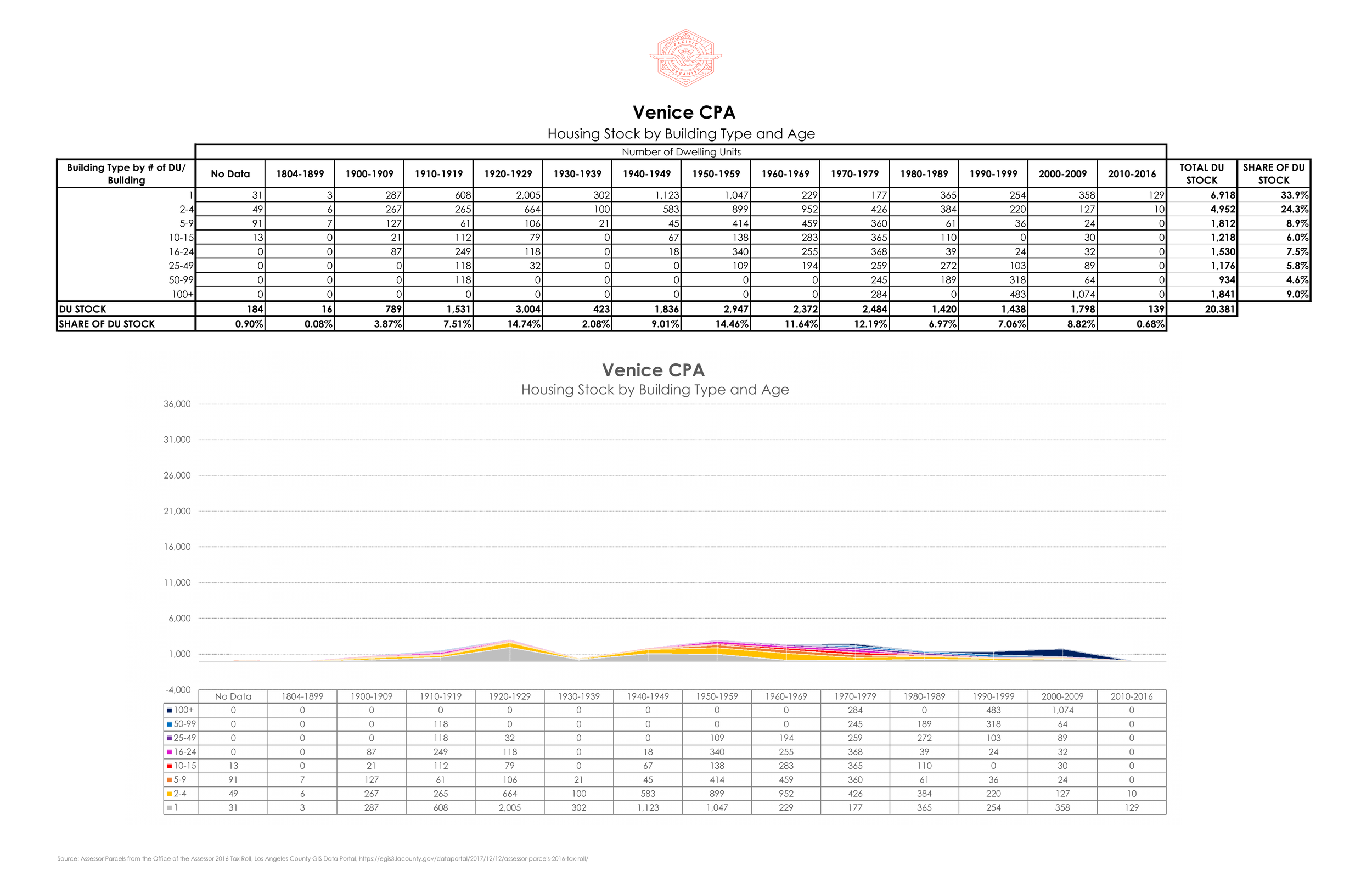 21 0107 Housing Stock by CPA - Fixed Range Page 029.png