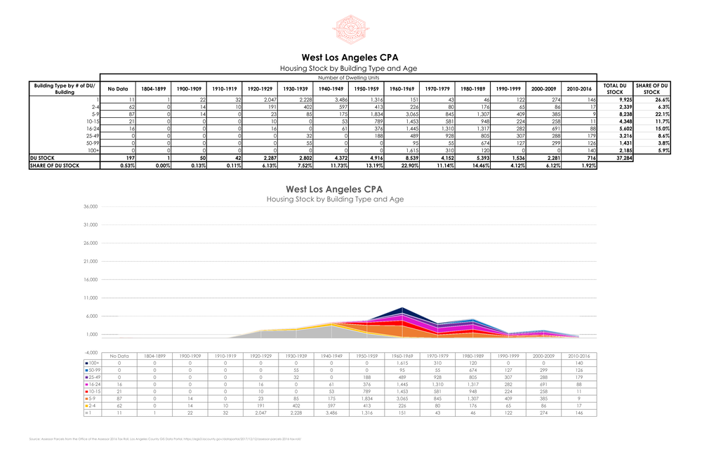 21 0107 Housing Stock by CPA - Fixed Range Page 031.png