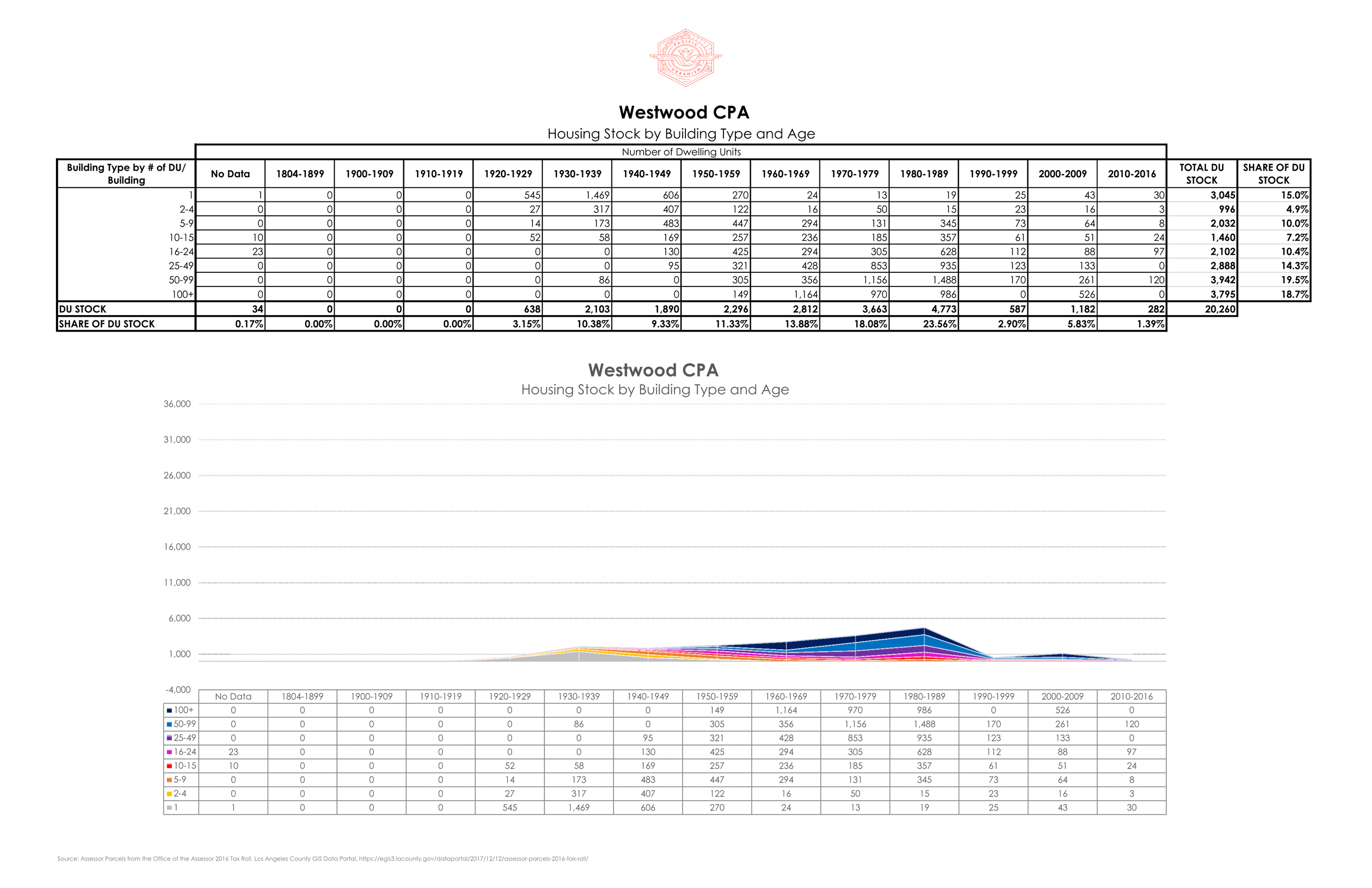 21 0107 Housing Stock by CPA - Fixed Range Page 034.png