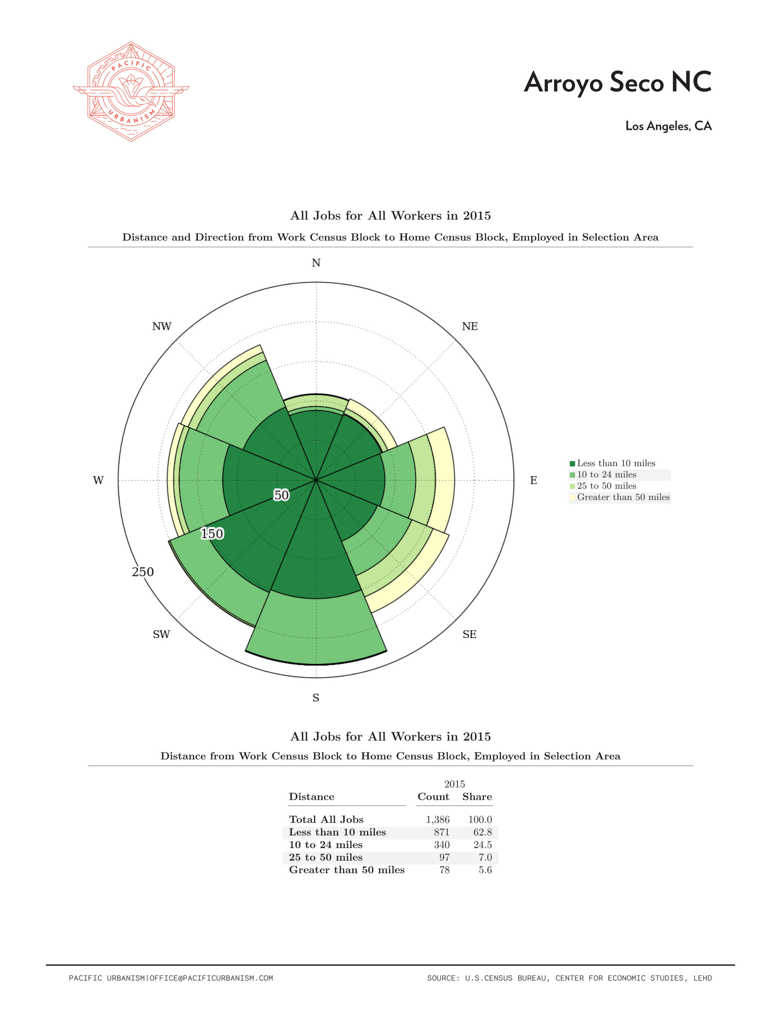 21 0108 NC Distance - Direction Charts Page 002.png