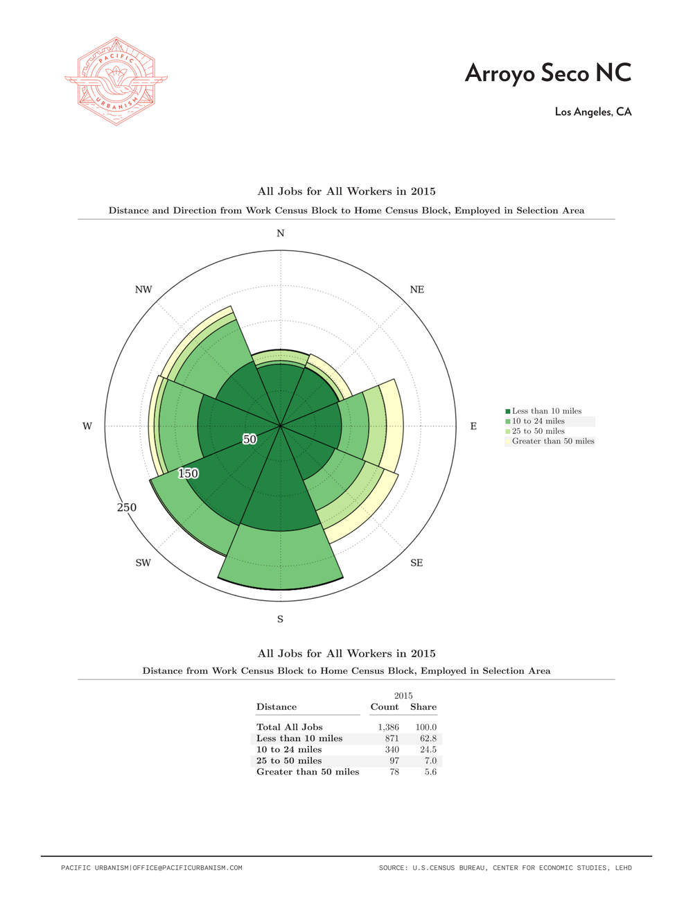 21 0108 NC Distance - Direction Charts Page 002.png