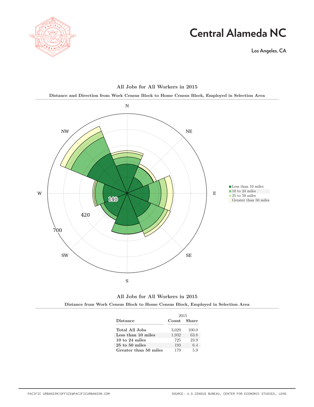 21 0108 NC Distance - Direction Charts Page 007.png