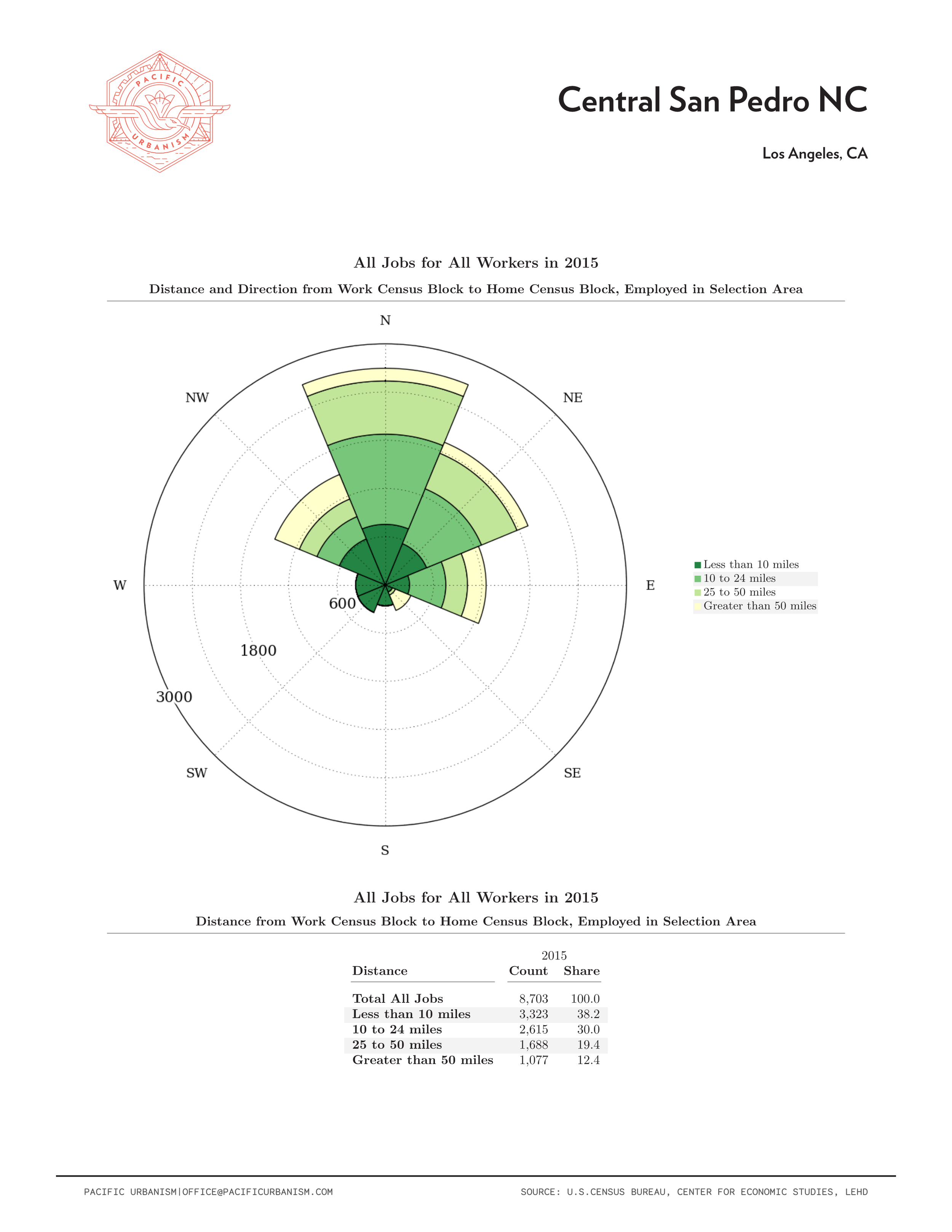 21 0108 NC Distance - Direction Charts Page 009.png