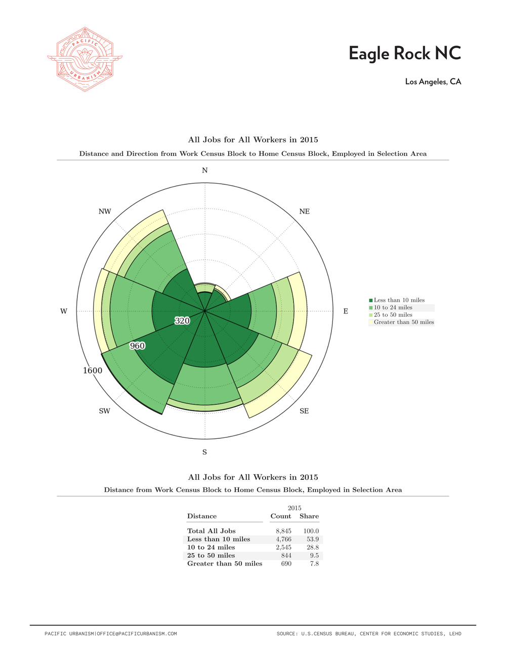 21 0108 NC Distance - Direction Charts Page 015.png