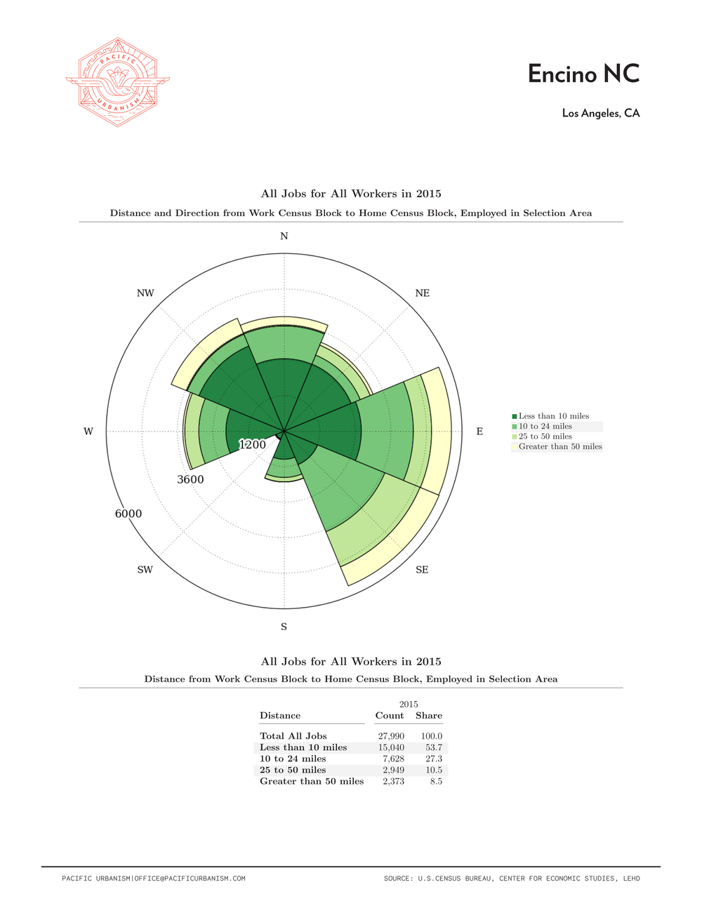 21 0108 NC Distance - Direction Charts Page 023.png