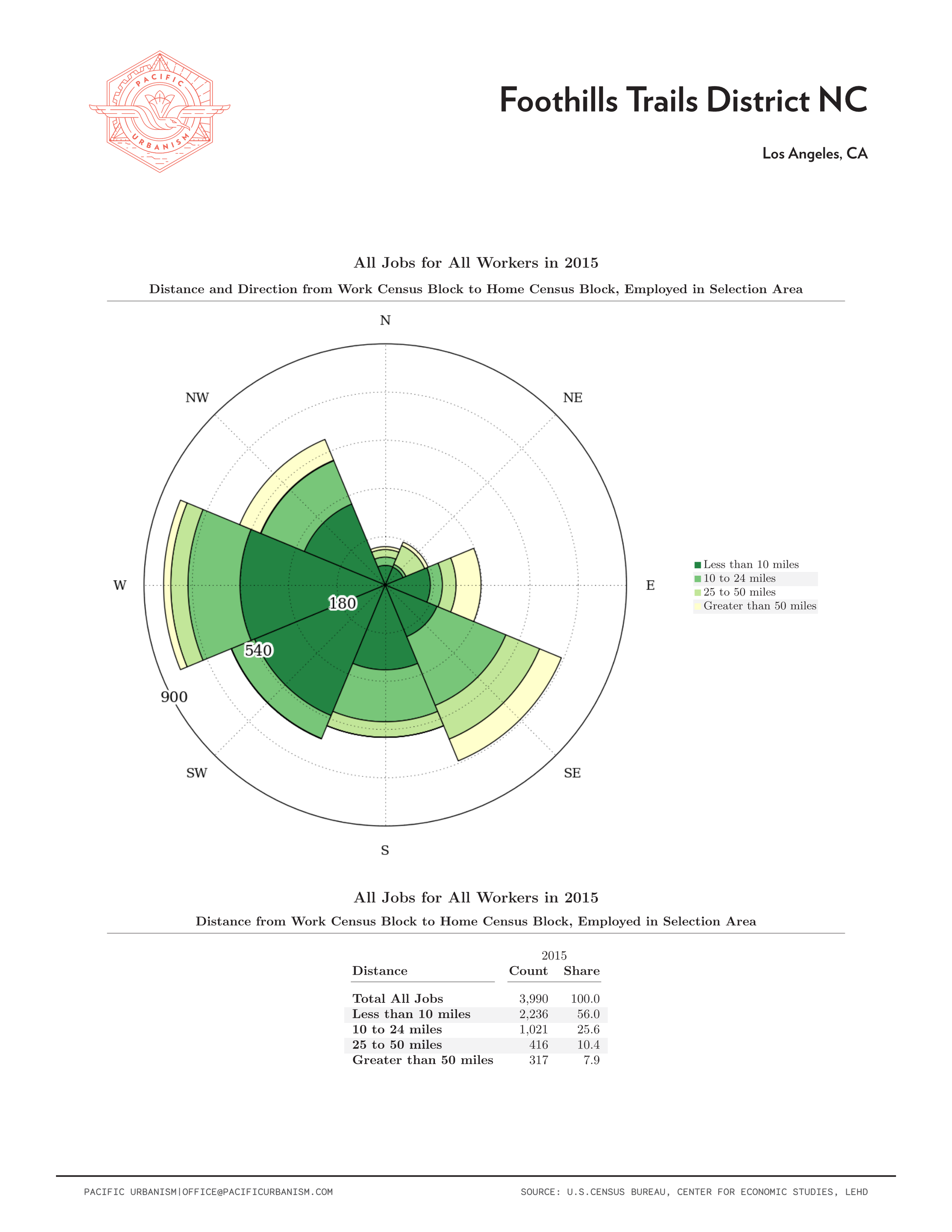 21 0108 NC Distance - Direction Charts Page 024.png