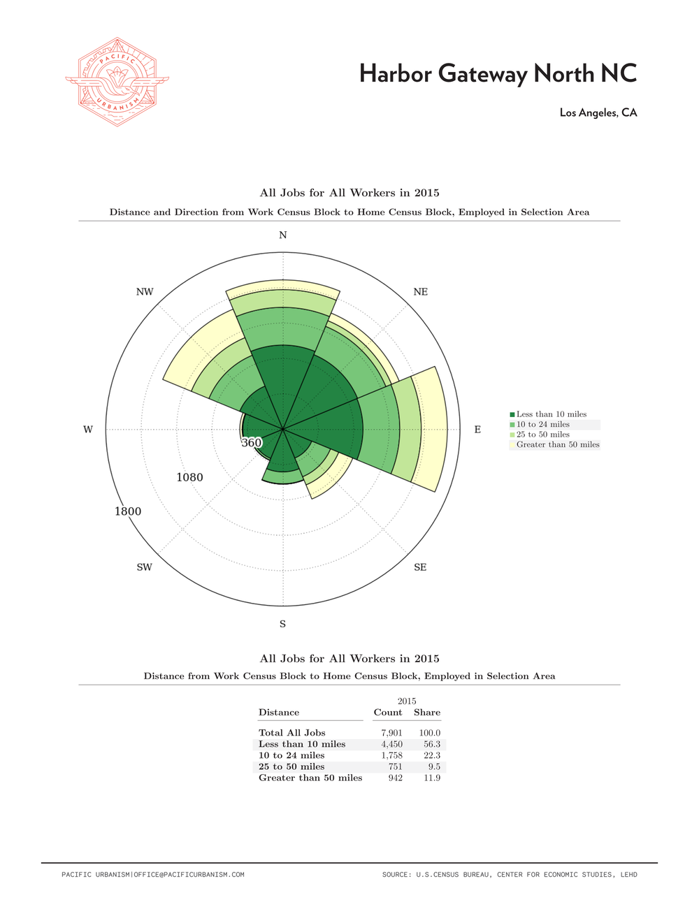 21 0108 NC Distance - Direction Charts Page 034.png