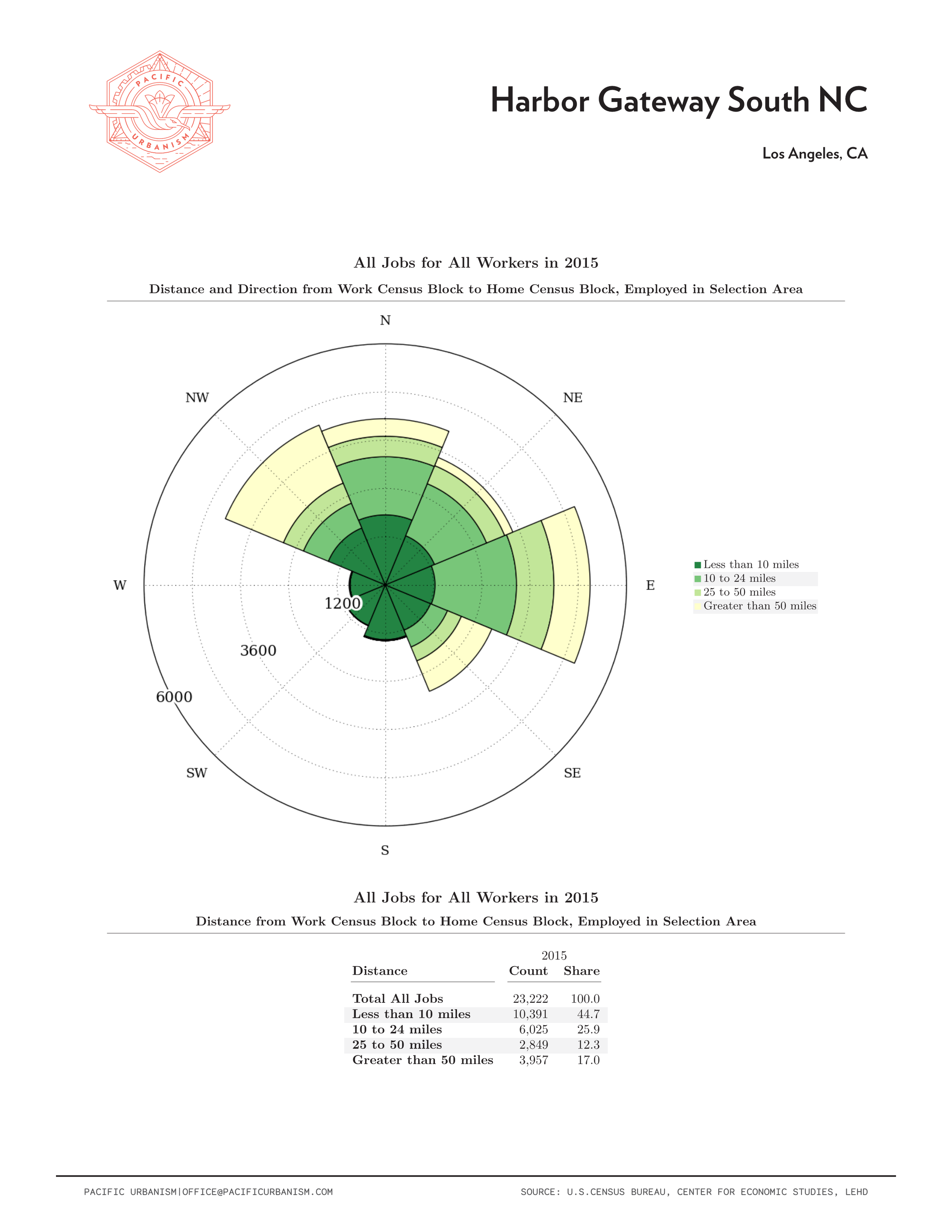 21 0108 NC Distance - Direction Charts Page 035.png