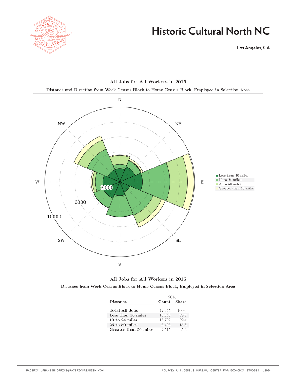 21 0108 NC Distance - Direction Charts Page 037.png