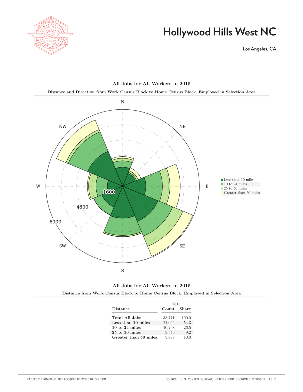 21 0108 NC Distance - Direction Charts Page 039.png