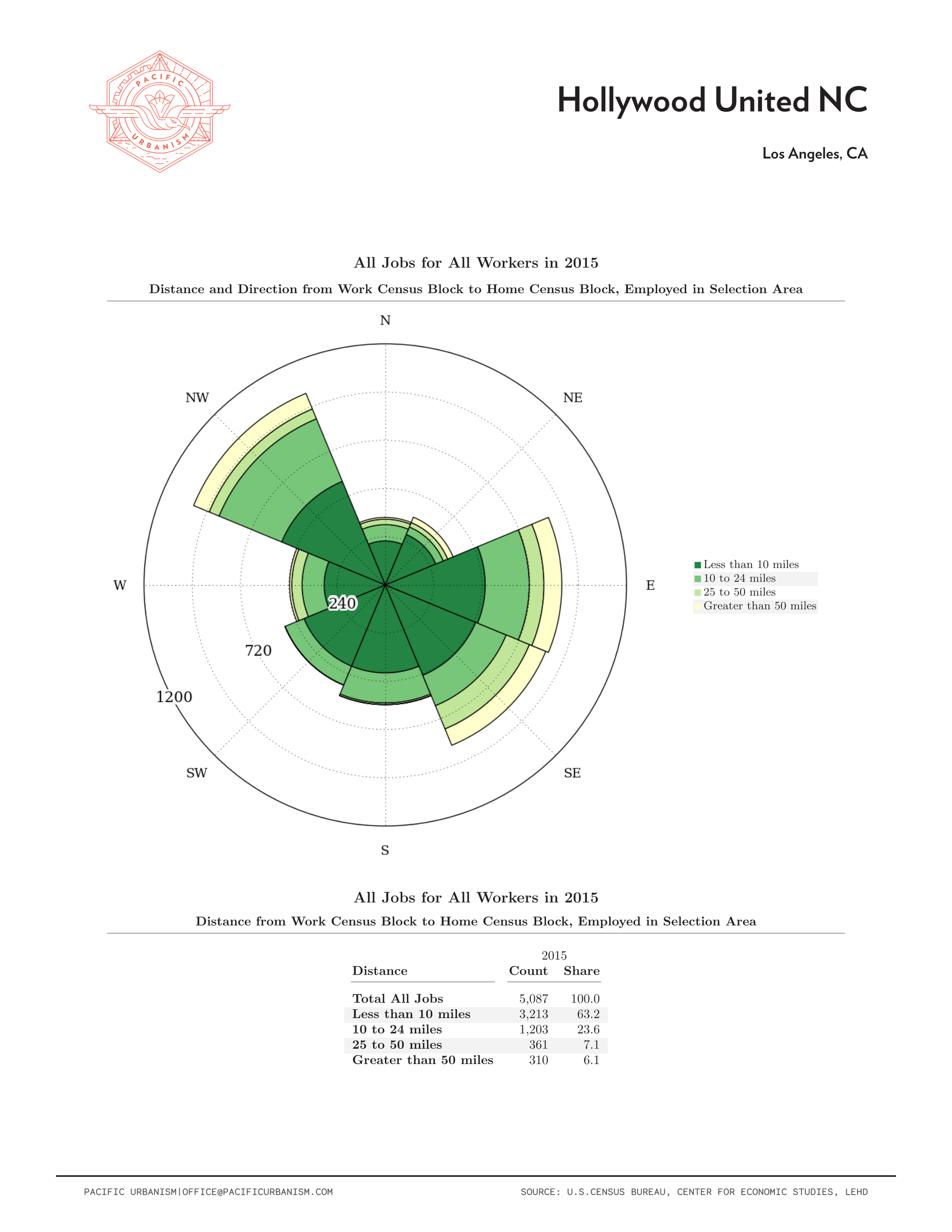 21 0108 NC Distance - Direction Charts Page 041.png