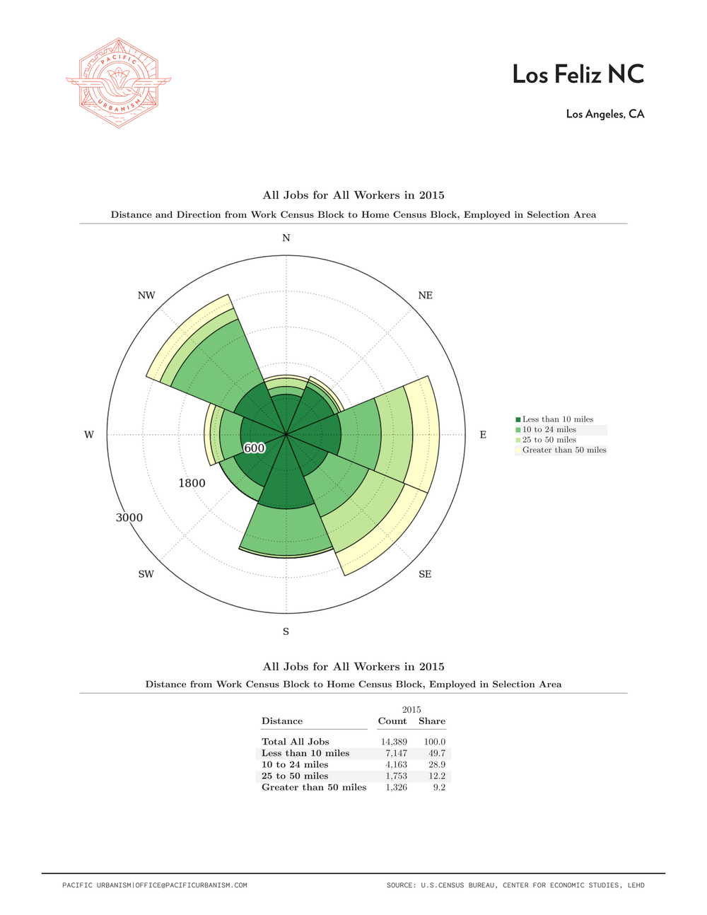 21 0108 NC Distance - Direction Charts Page 045.png