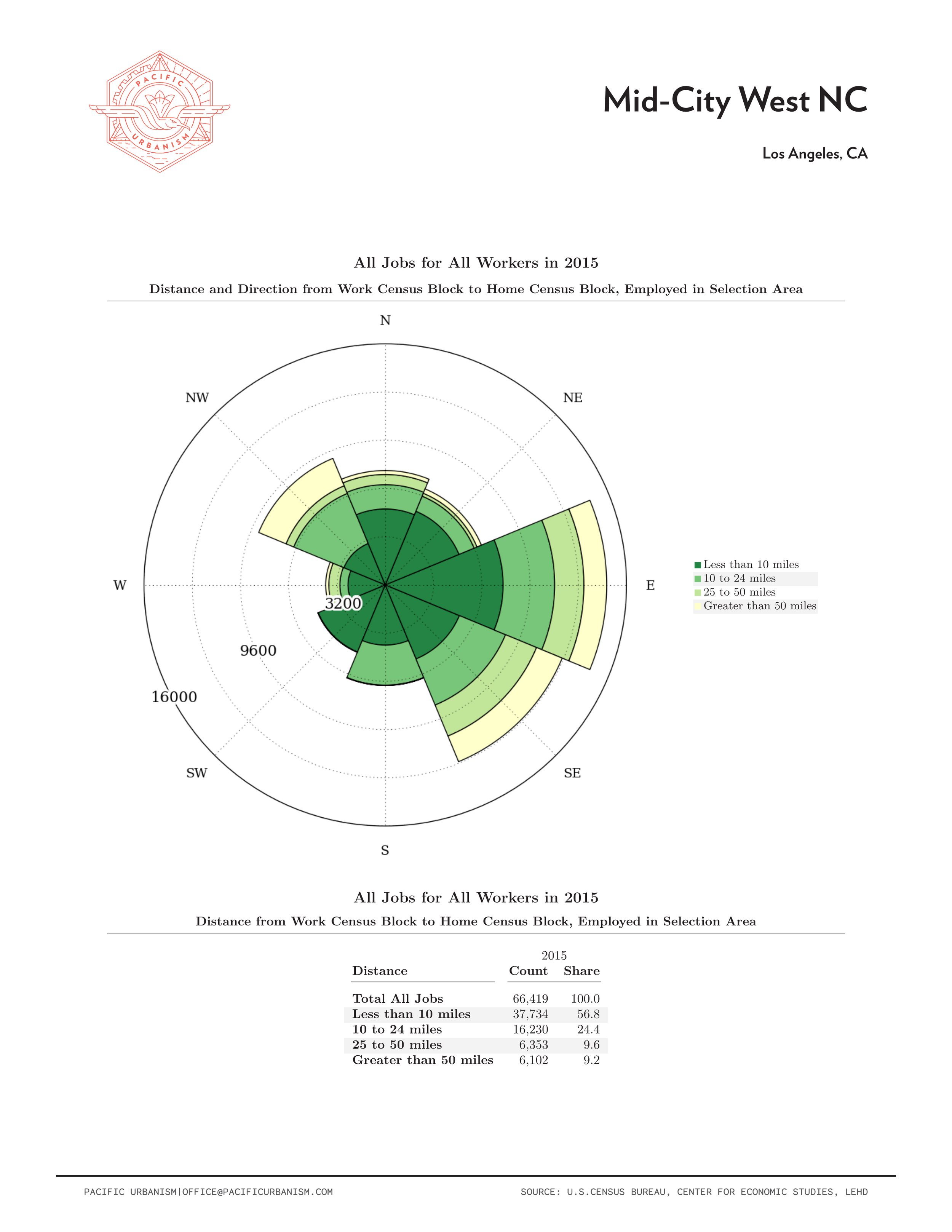 21 0108 NC Distance - Direction Charts Page 049.png