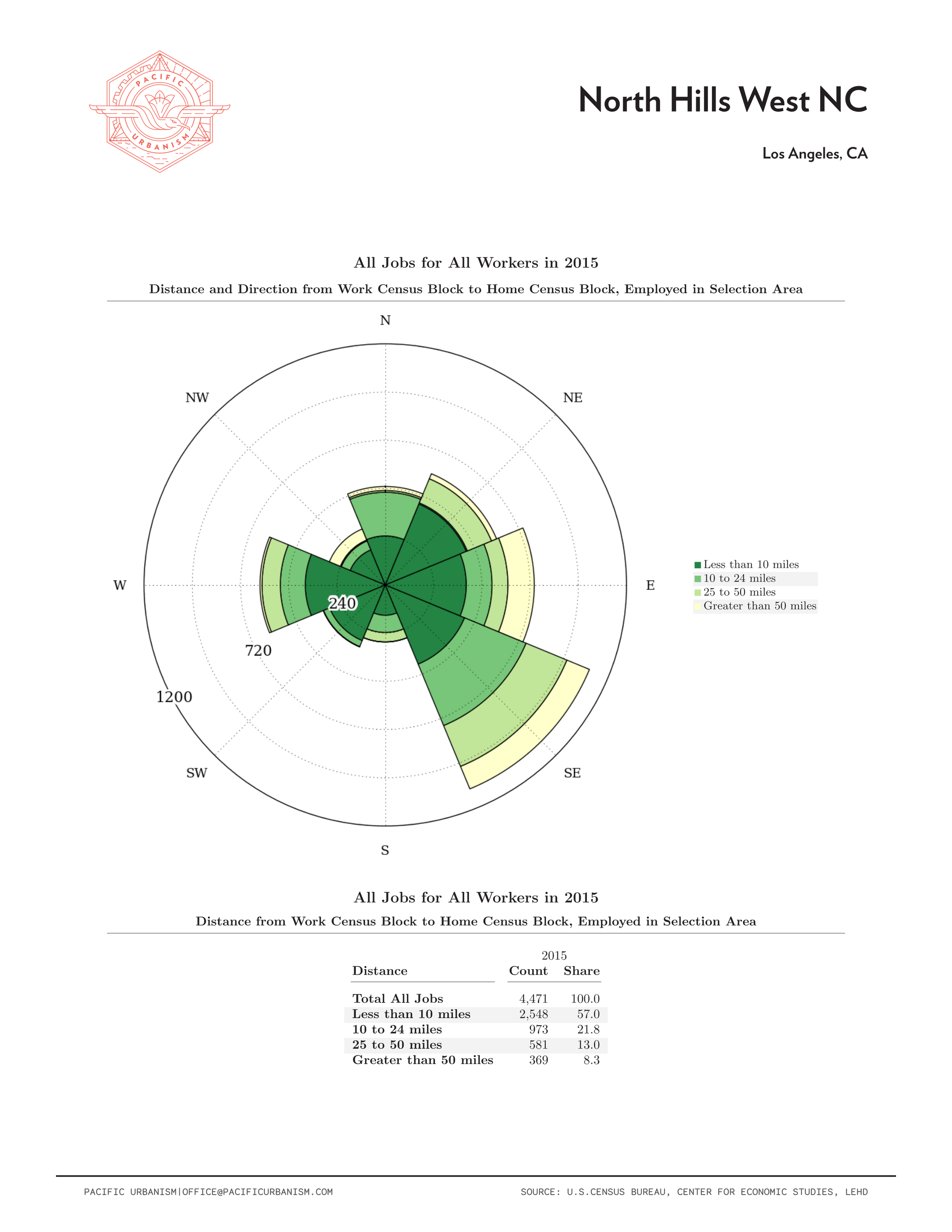 21 0108 NC Distance - Direction Charts Page 053.png