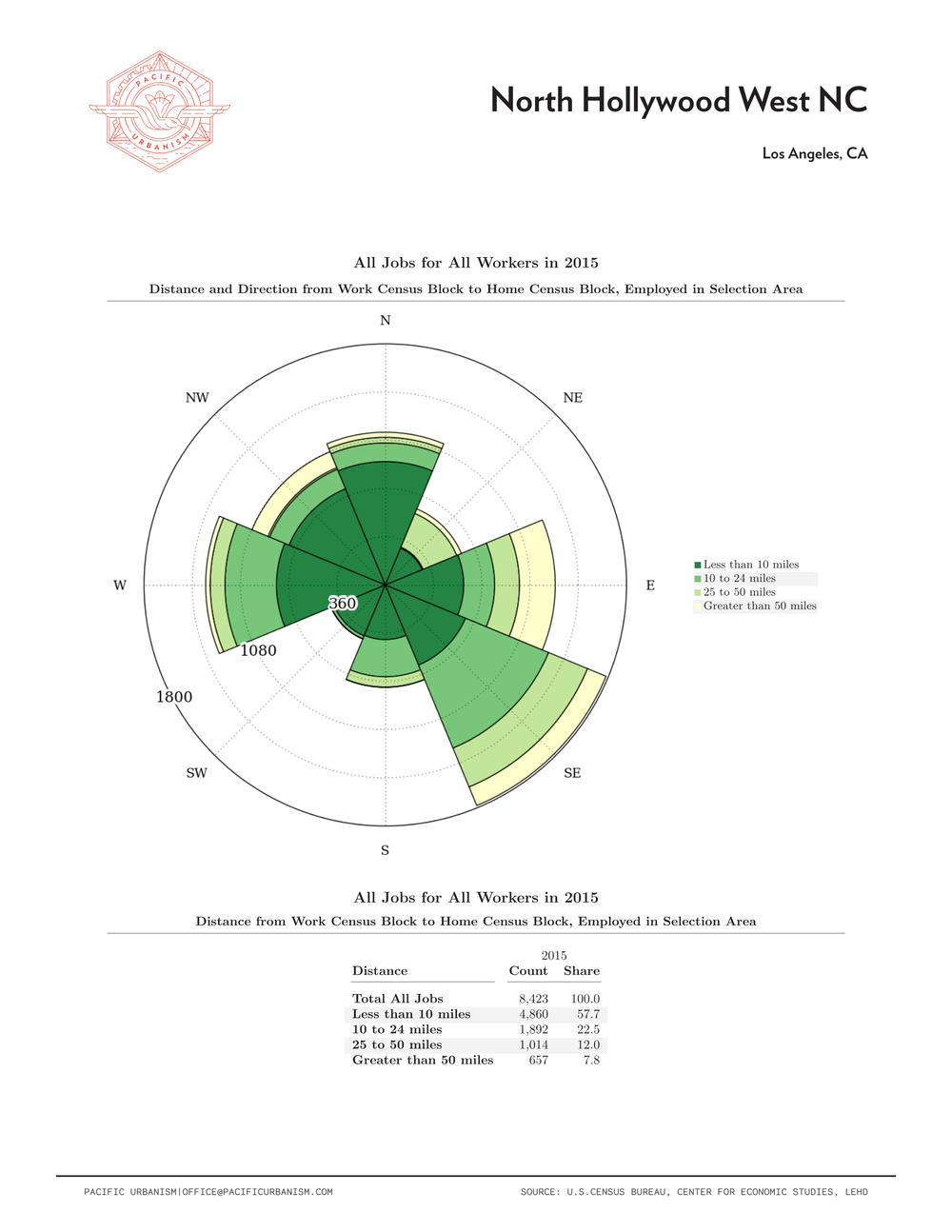 21 0108 NC Distance - Direction Charts Page 055.png