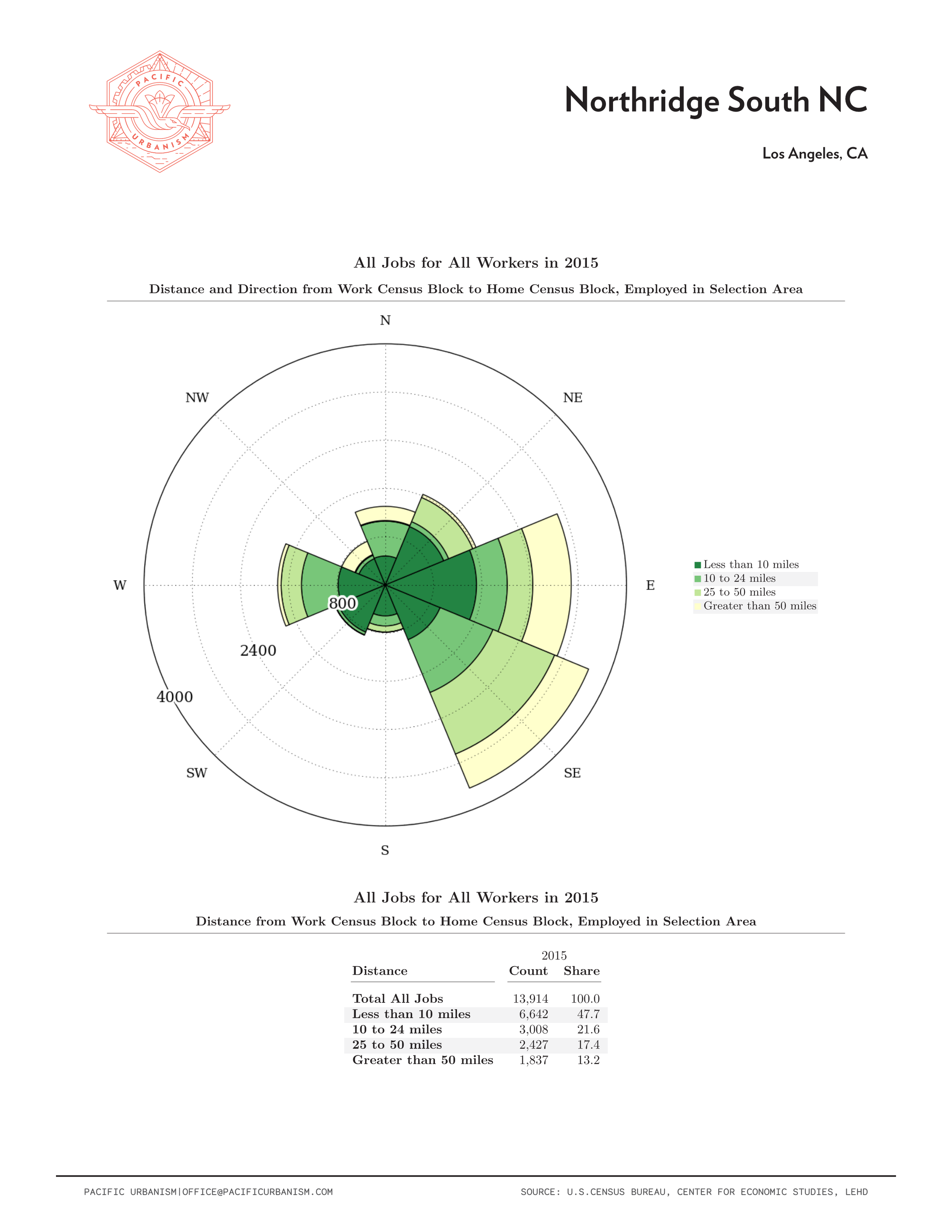 21 0108 NC Distance - Direction Charts Page 057.png