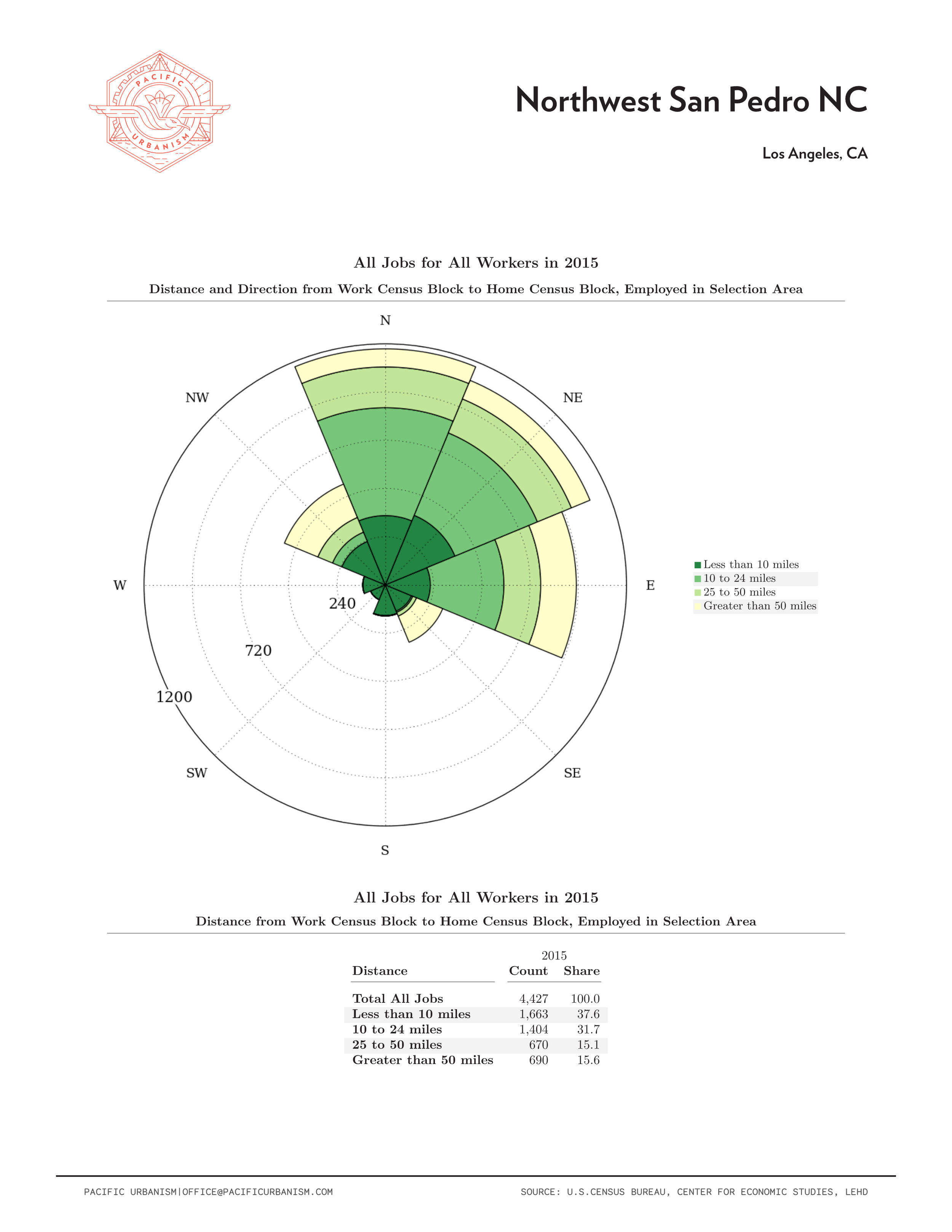 21 0108 NC Distance - Direction Charts Page 059.png