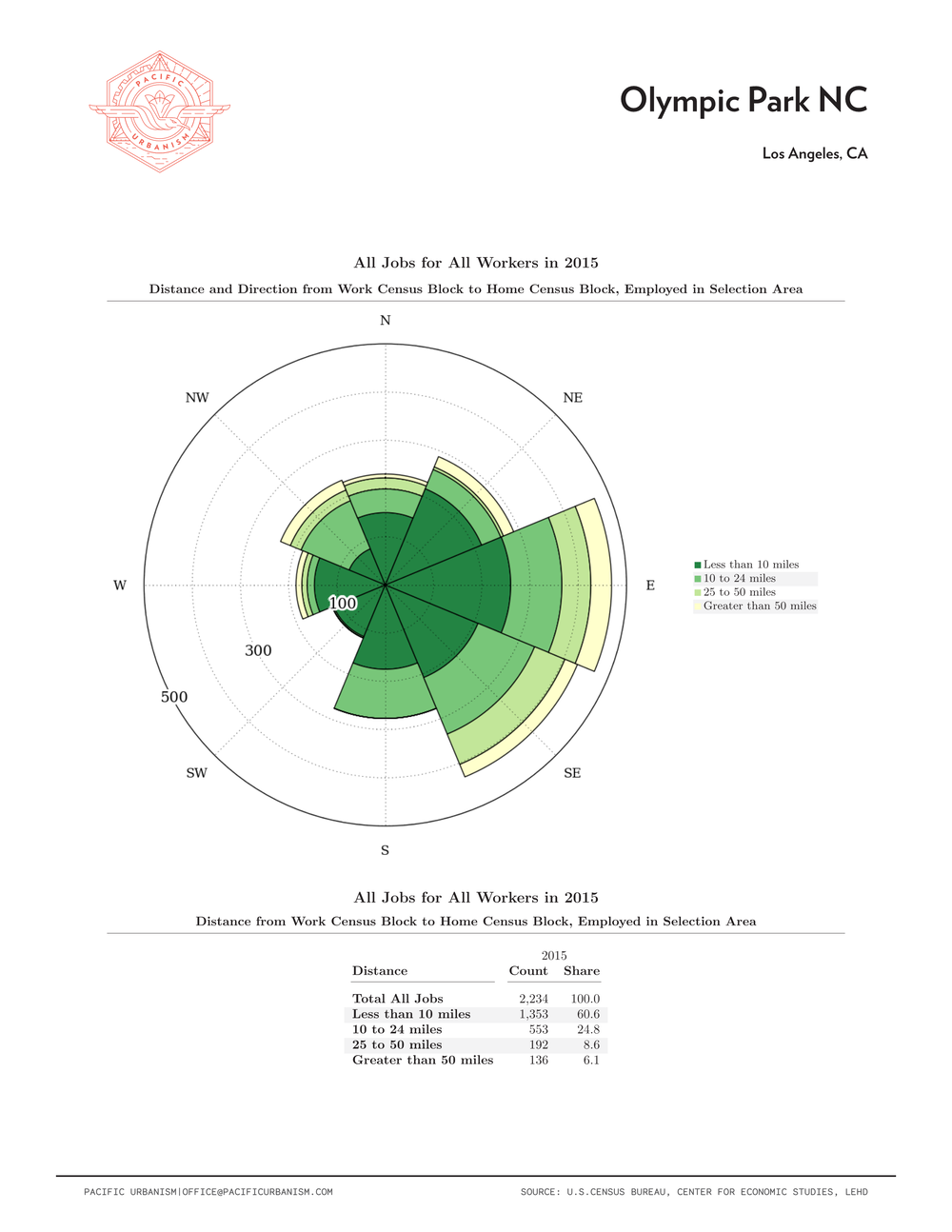 21 0108 NC Distance - Direction Charts Page 060.png