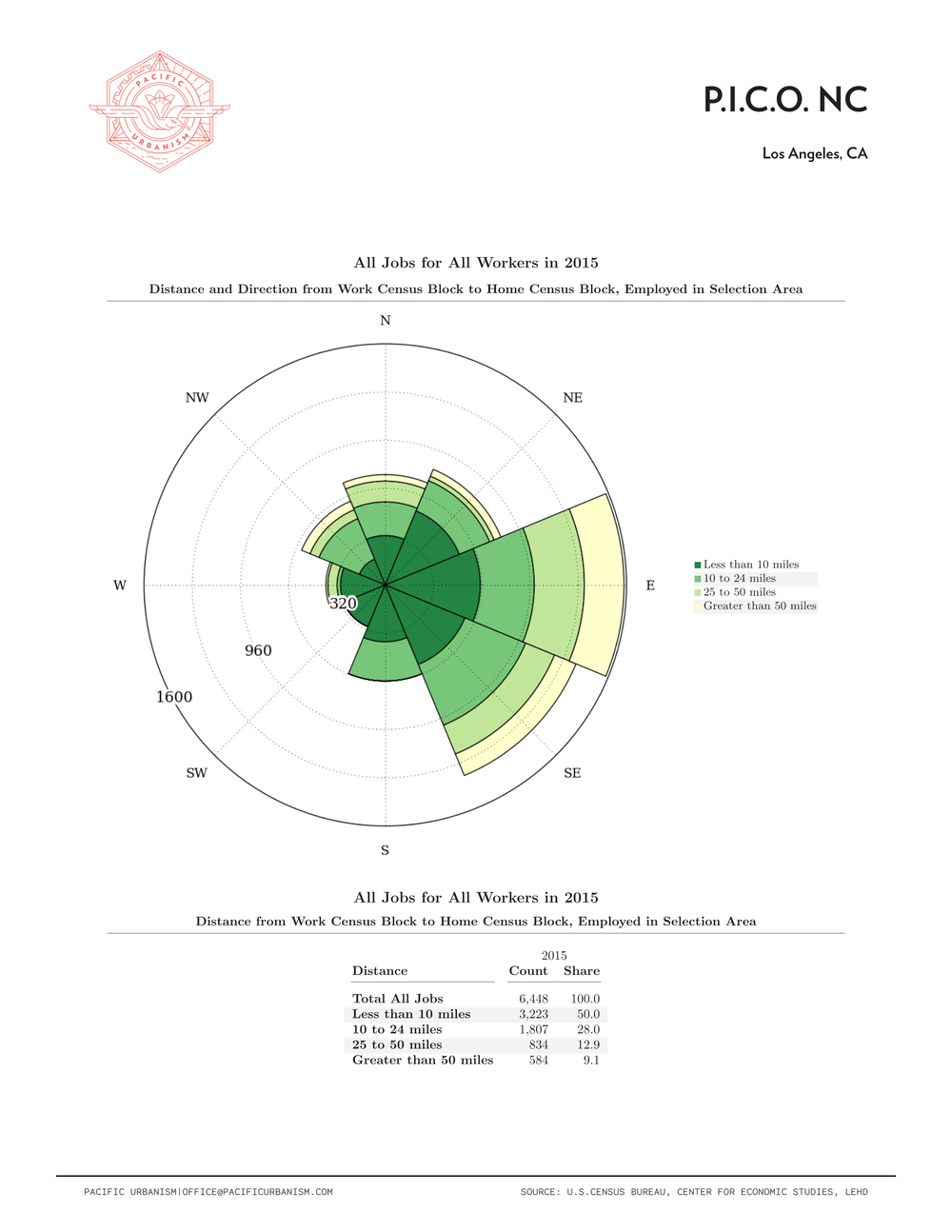 21 0108 NC Distance - Direction Charts Page 061.png